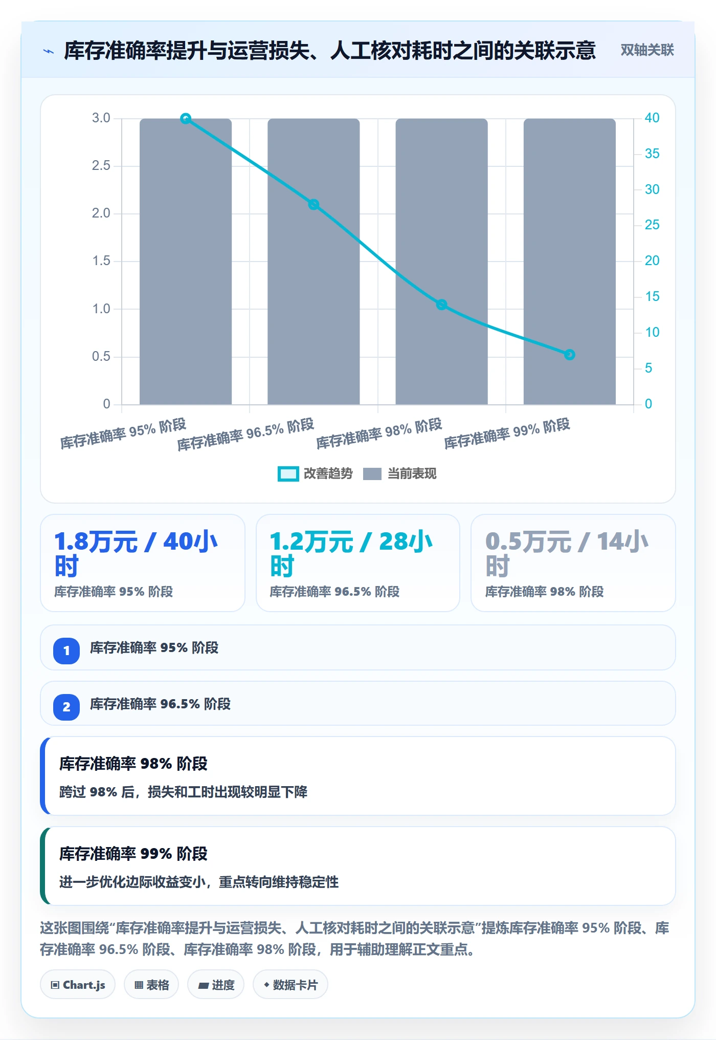 跨境电商一站式服务工作指南：用风险排查解决仓储物流问题