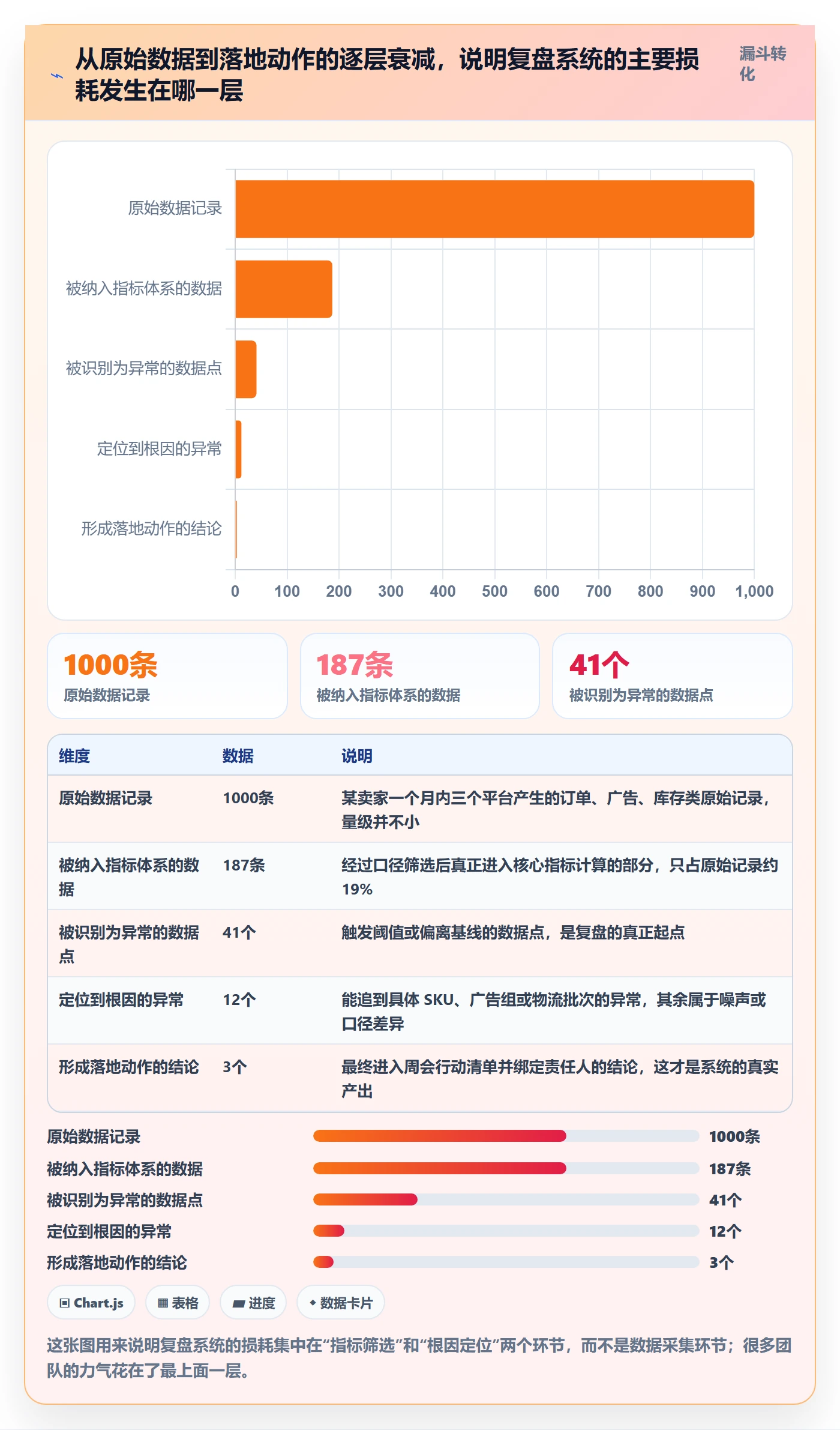 跨境电商运营实施路径：数据复盘如何完成系统搭建