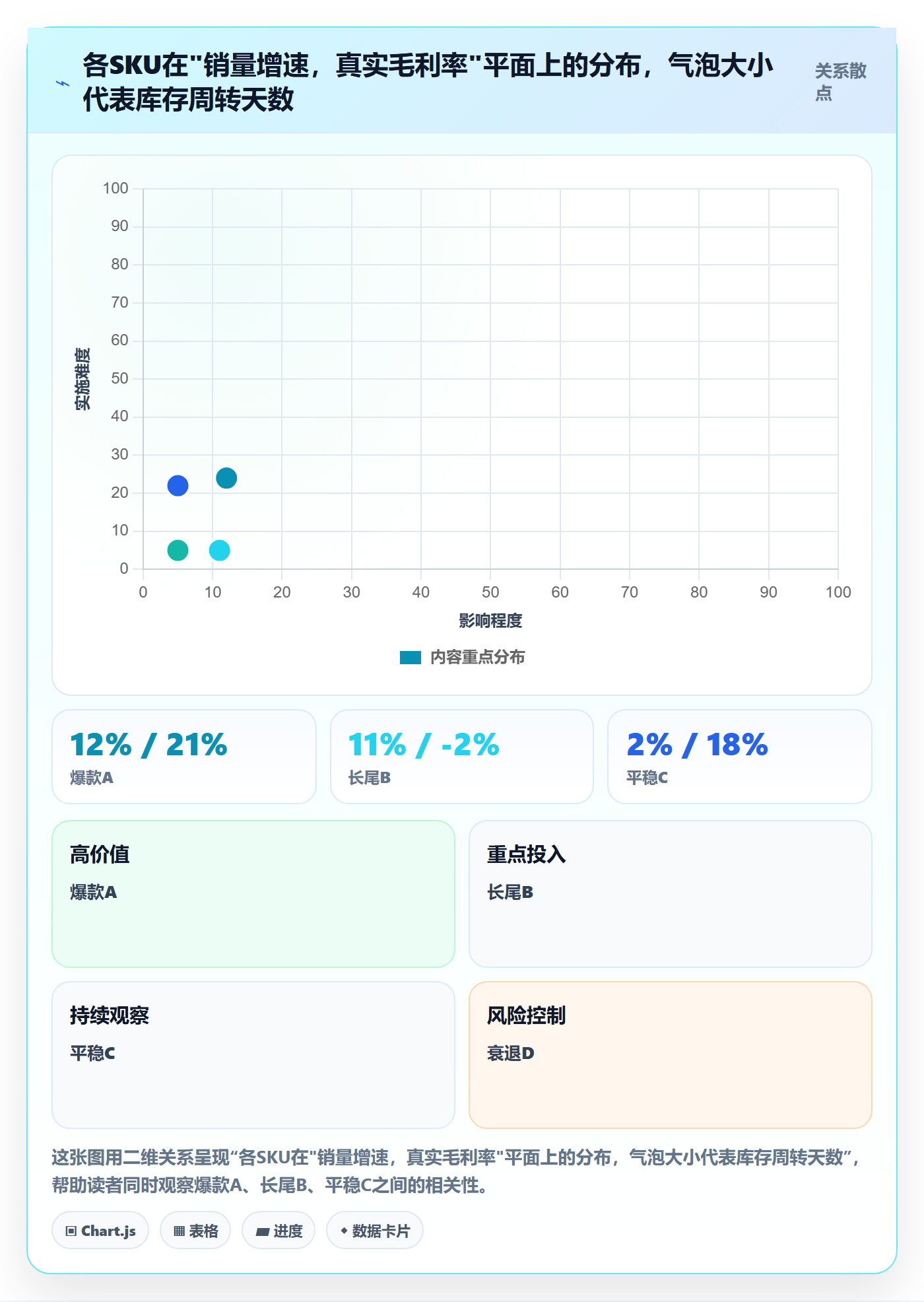 商品分析实践指南：销量趋势的成本控制怎样更有效