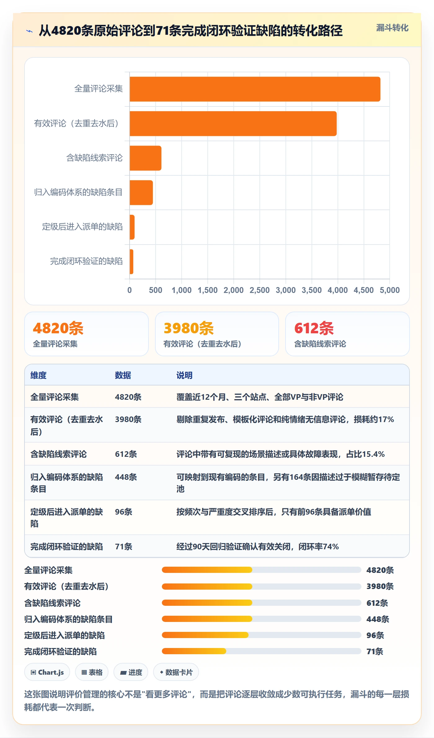 亚马逊软件问题诊断：评价管理如何用问题清单改进