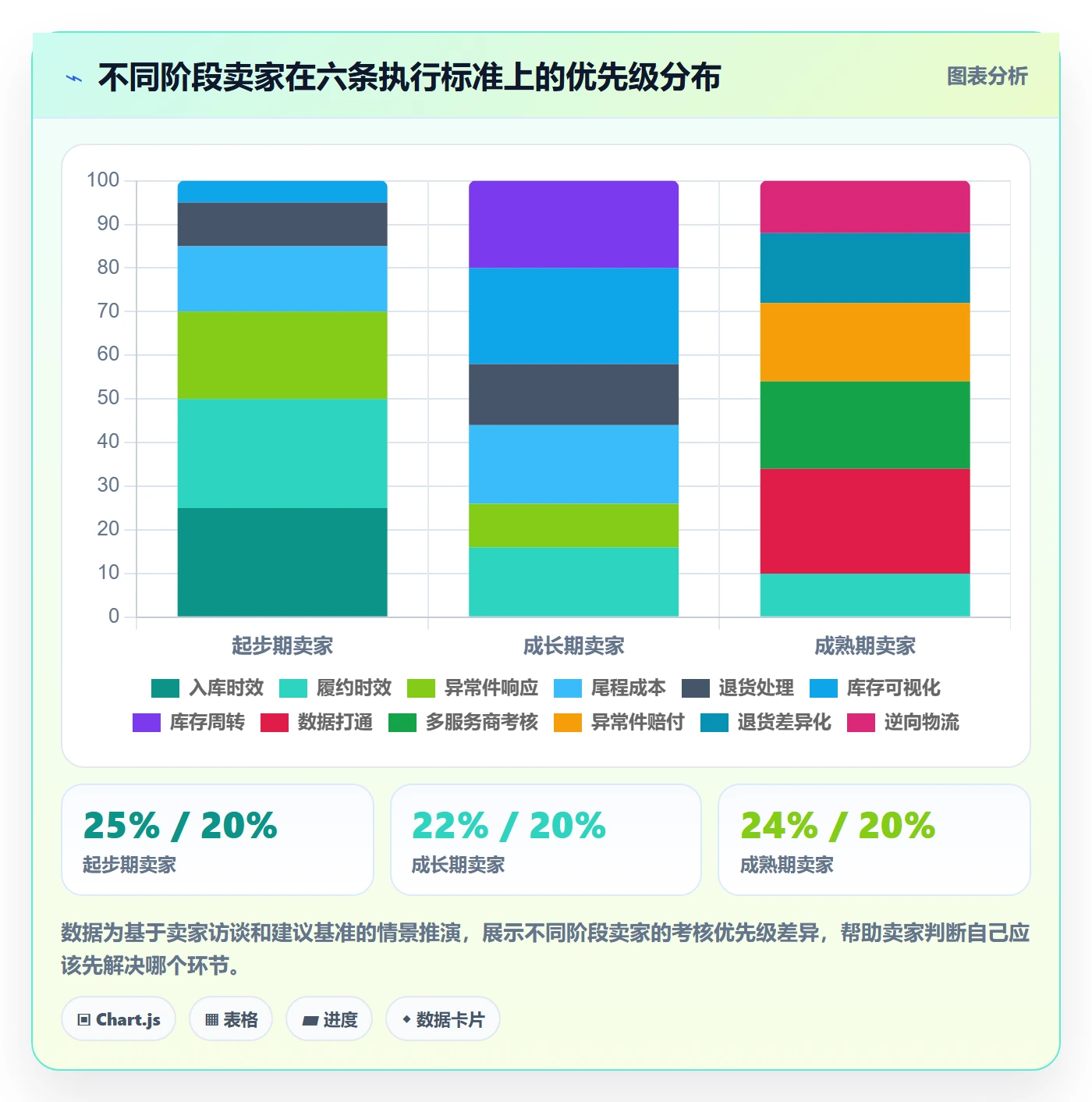 跨境电商一站式服务执行标准：仓储物流环节如何体现增长策略