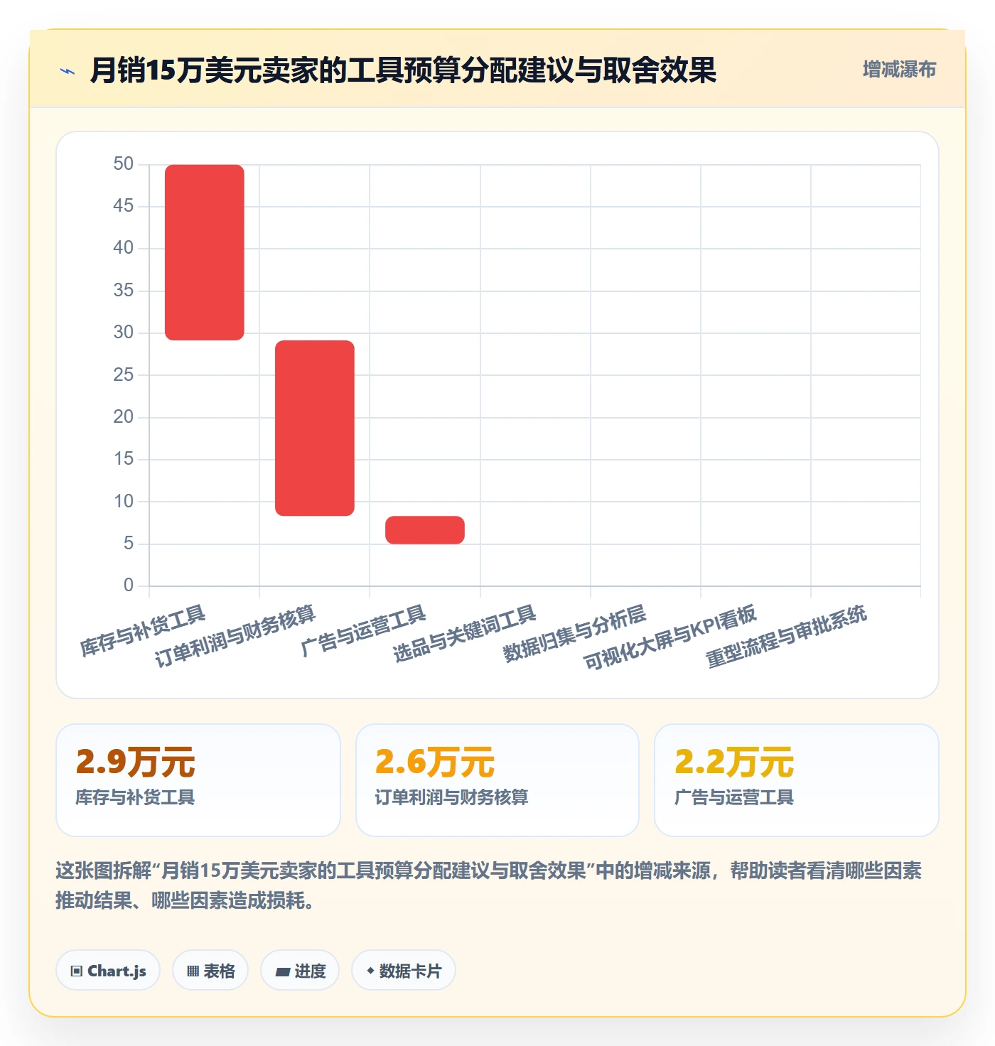 亚马逊软件建设路线:从选品工具到日常管理分几步