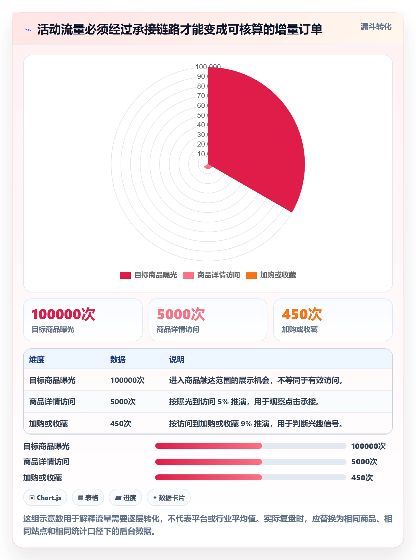 temu实施路径：活动流量如何完成广告投放
