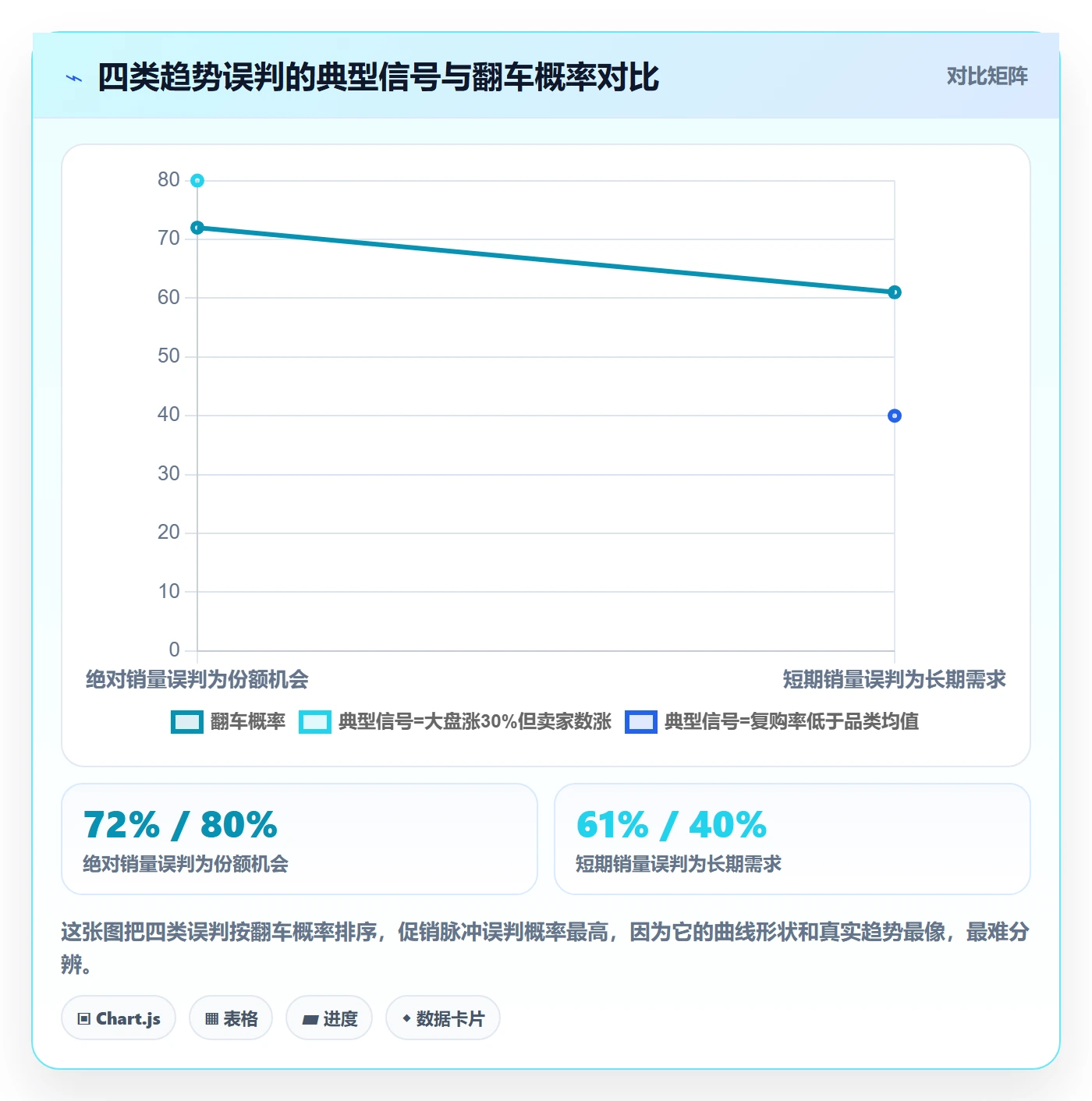 商品分析选择标准：销量趋势维度如何评估选品策略