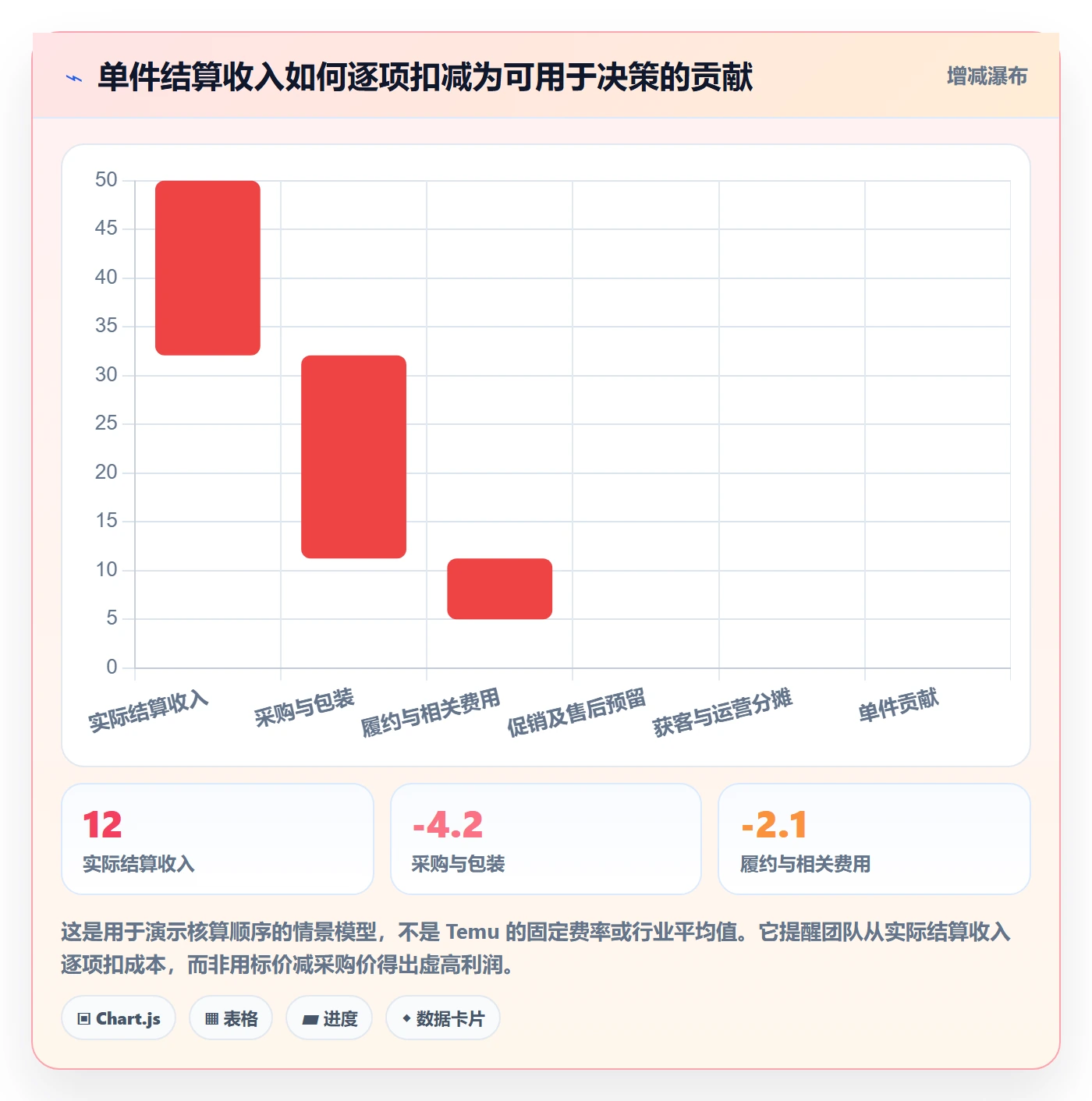 temu规划方法：选品定价与品牌建设如何衔接