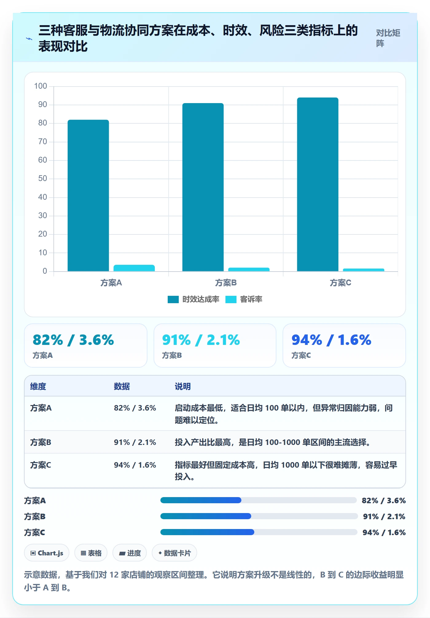 跨境电商运营业务拆解：客户服务为什么影响跨境物流
