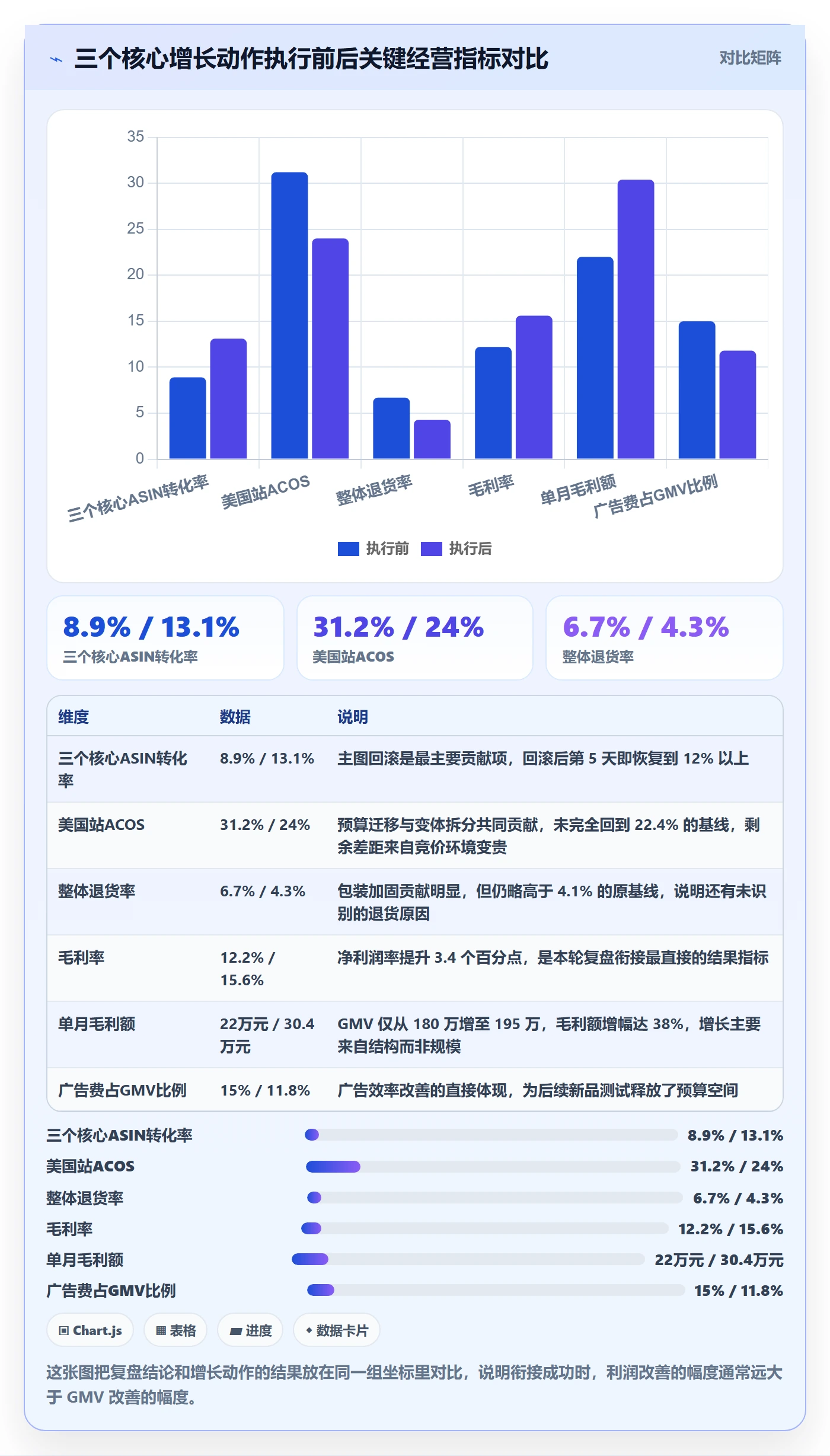 跨境电商运营规划方法：数据复盘与增长策略如何衔接