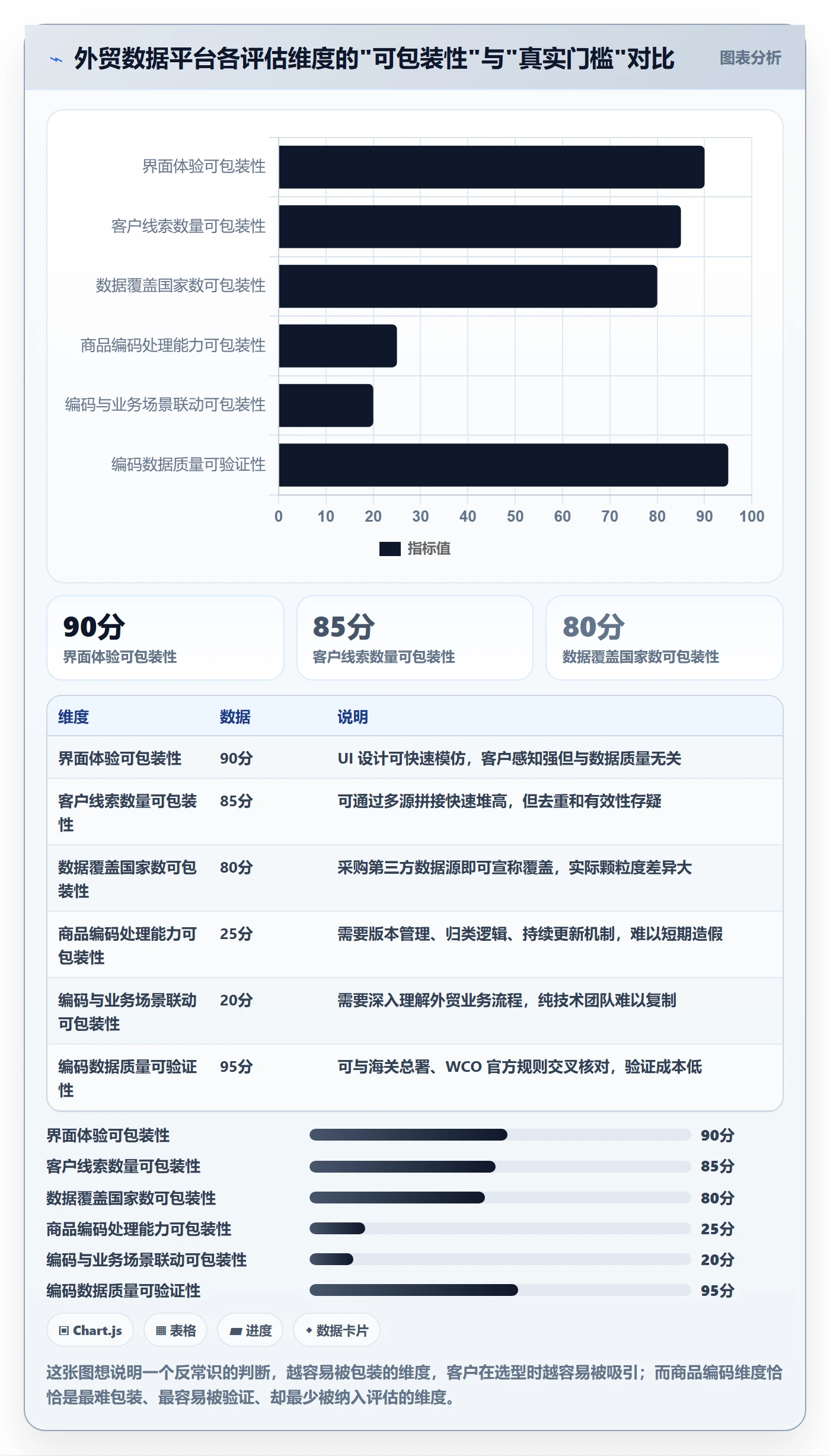 外贸数据分析平台选择标准：商品编码维度如何评估流程设计