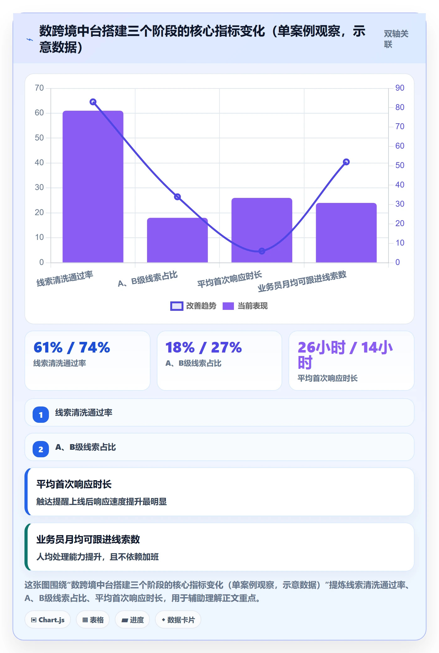 外贸数据分析平台应用思路：围绕买家查询拆解自动化方案
