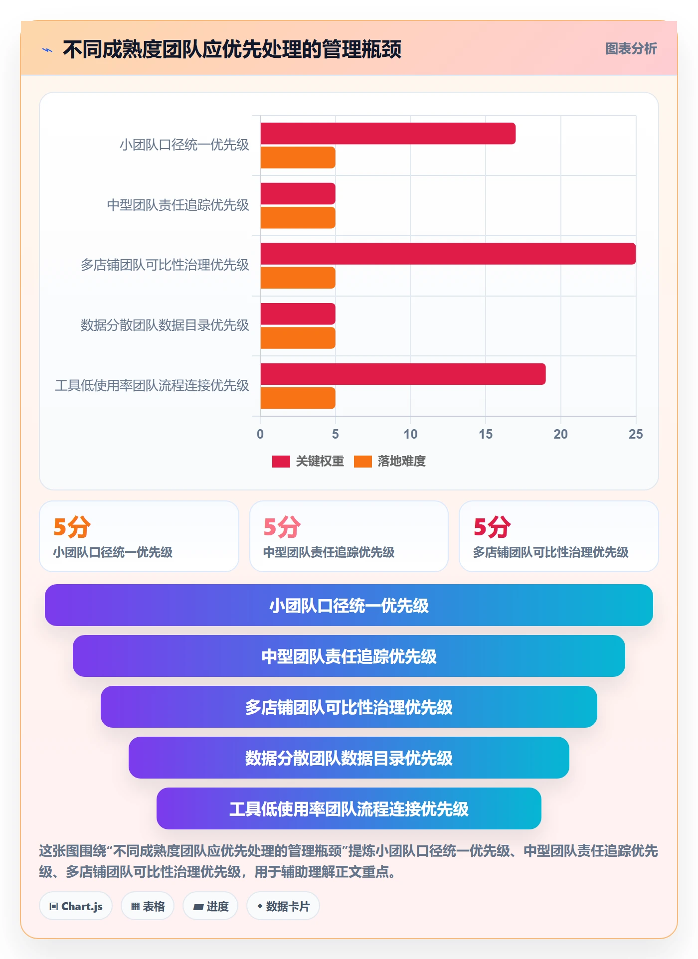 电商数据查询网站怎么管？以行业趋势为核心的团队协同方案