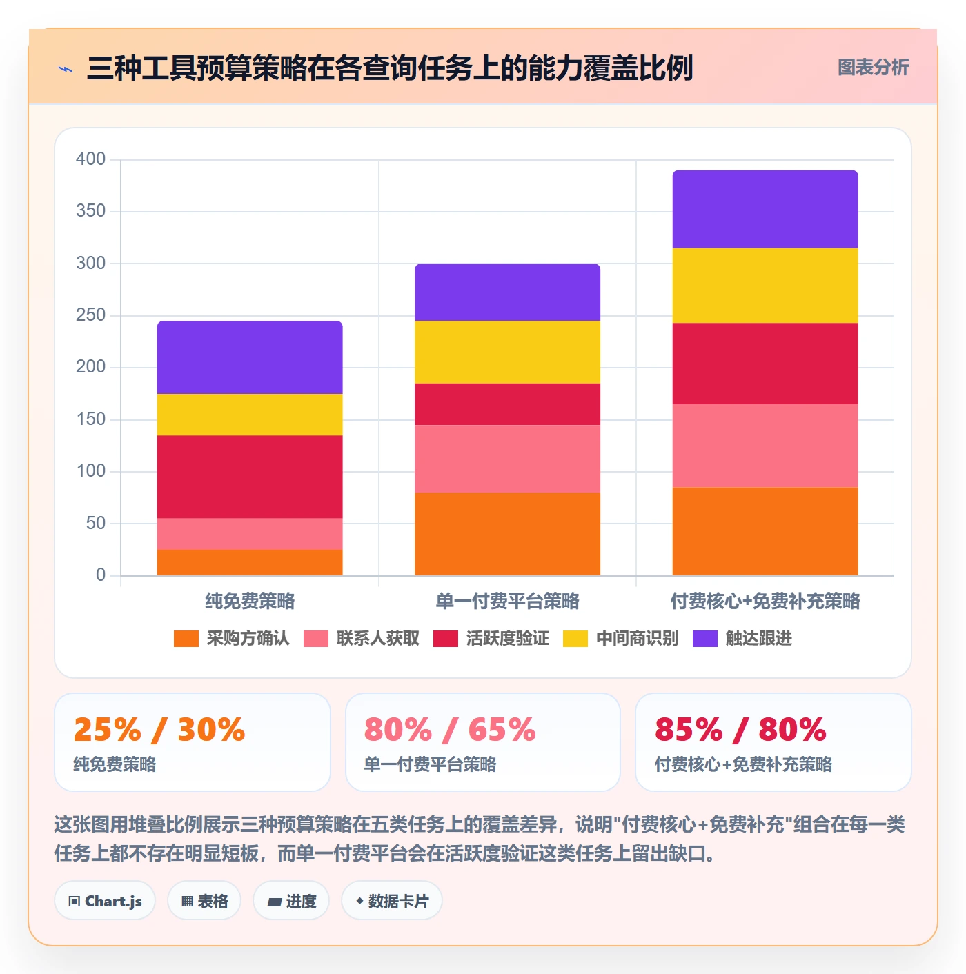 外贸数据分析平台从0到1：买家查询的工具对比与操作要点