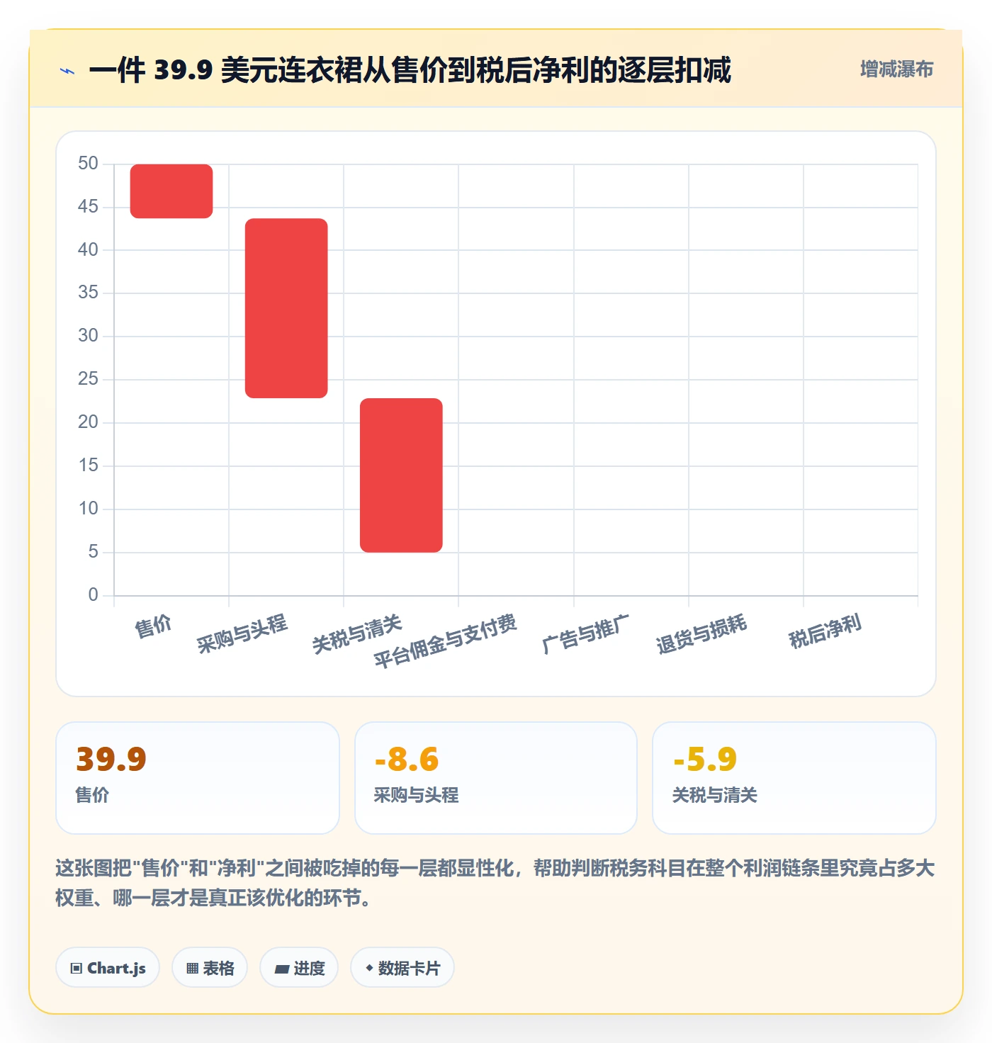 跨境电商运营应用思路：围绕选品上新拆解税务筹划
