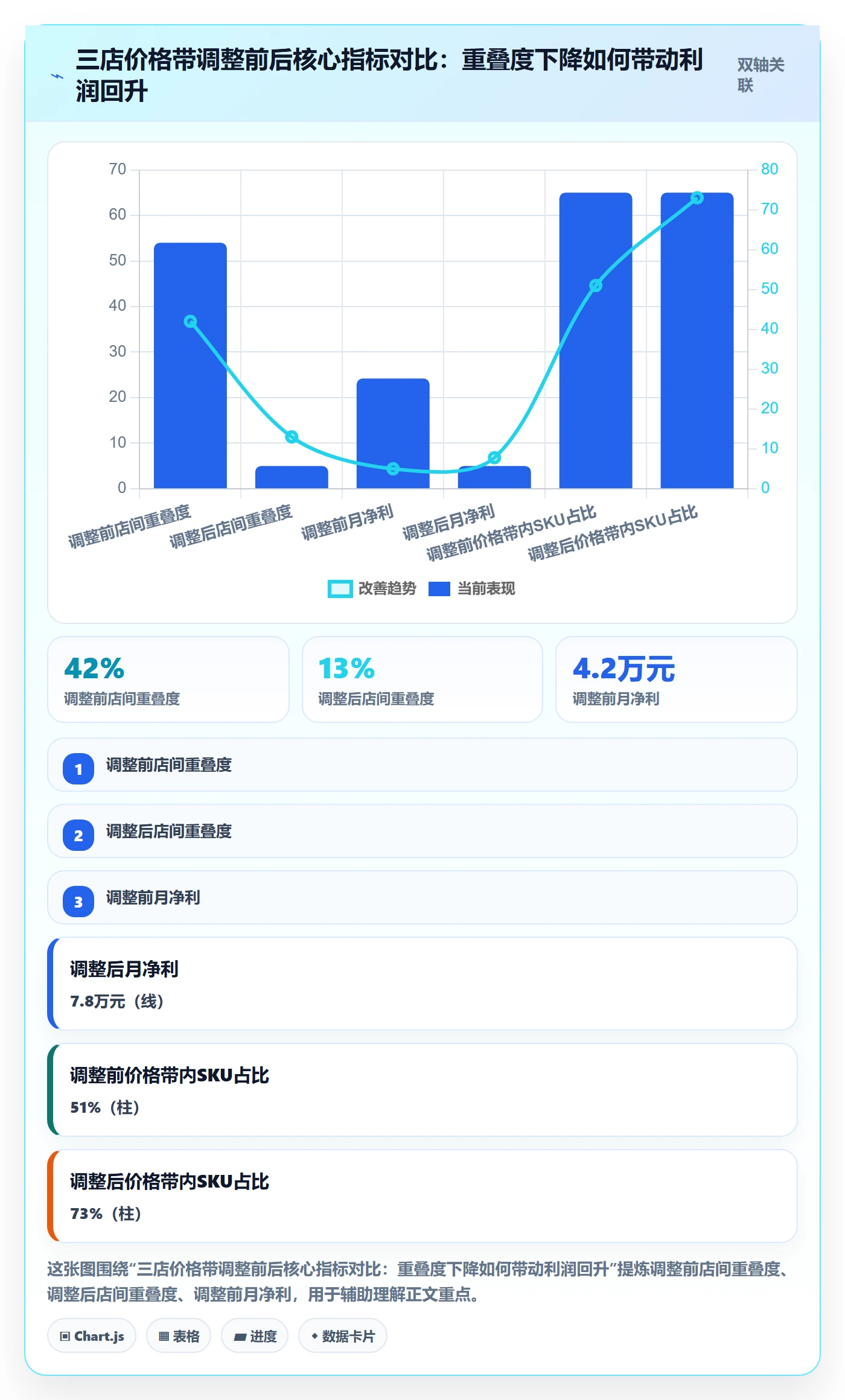 商品分析从0到1：价格带的店群管理与操作要点