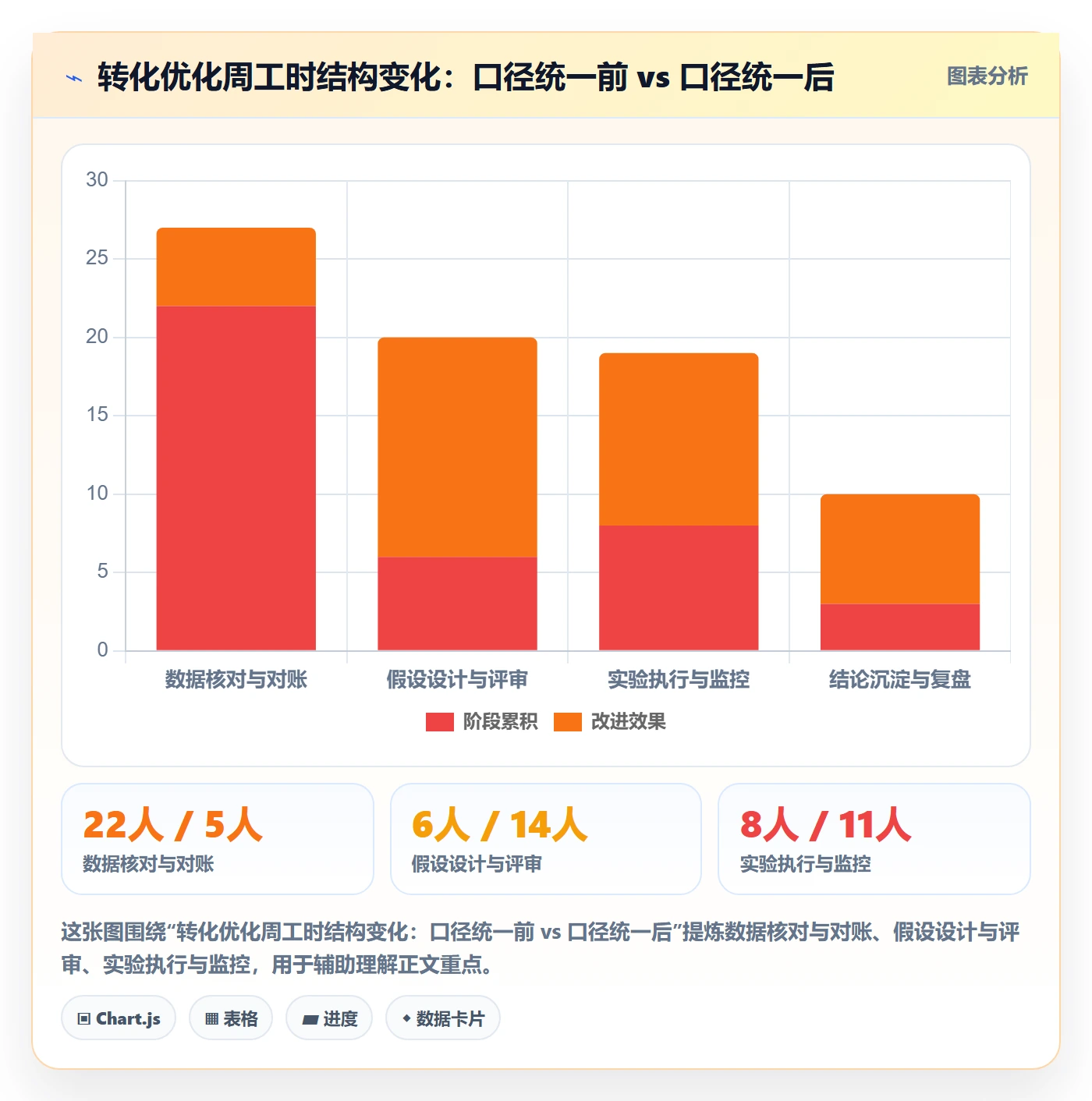 跨境电商运营实施路径：转化优化如何完成标准化管理