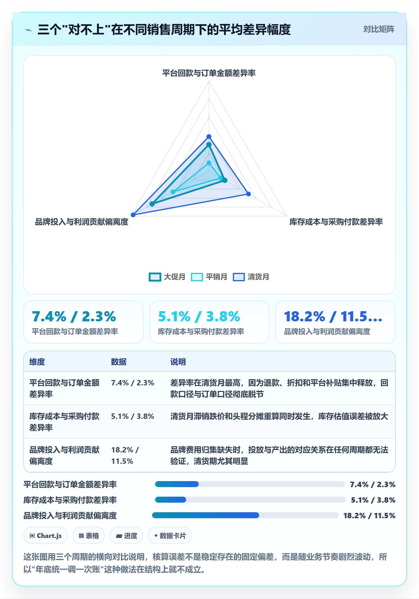 erp跨境电商工作指南：用品牌建设解决财务核算问题