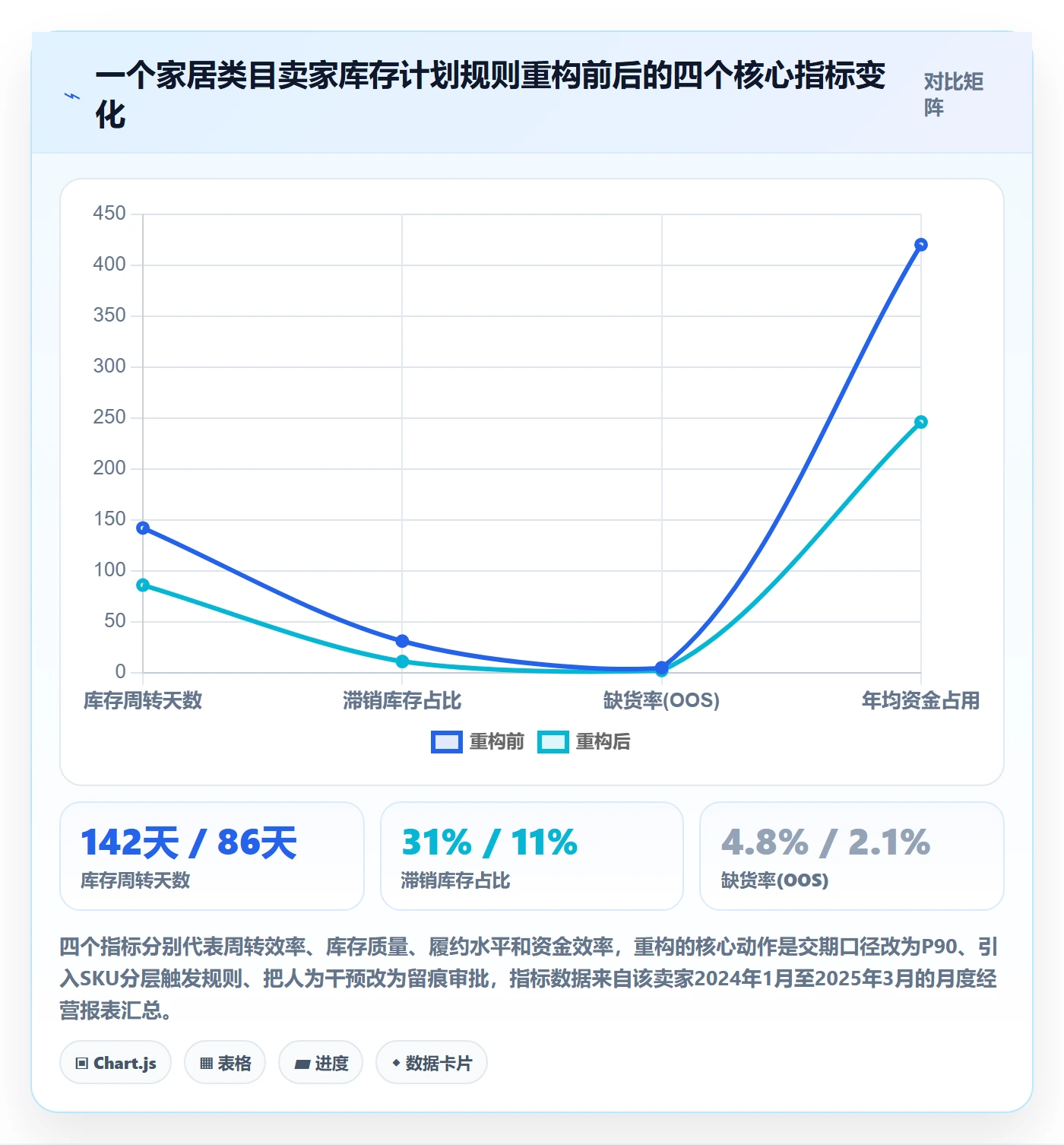 跨境电商运营使用技巧：库存计划对应的案例拆解方法
