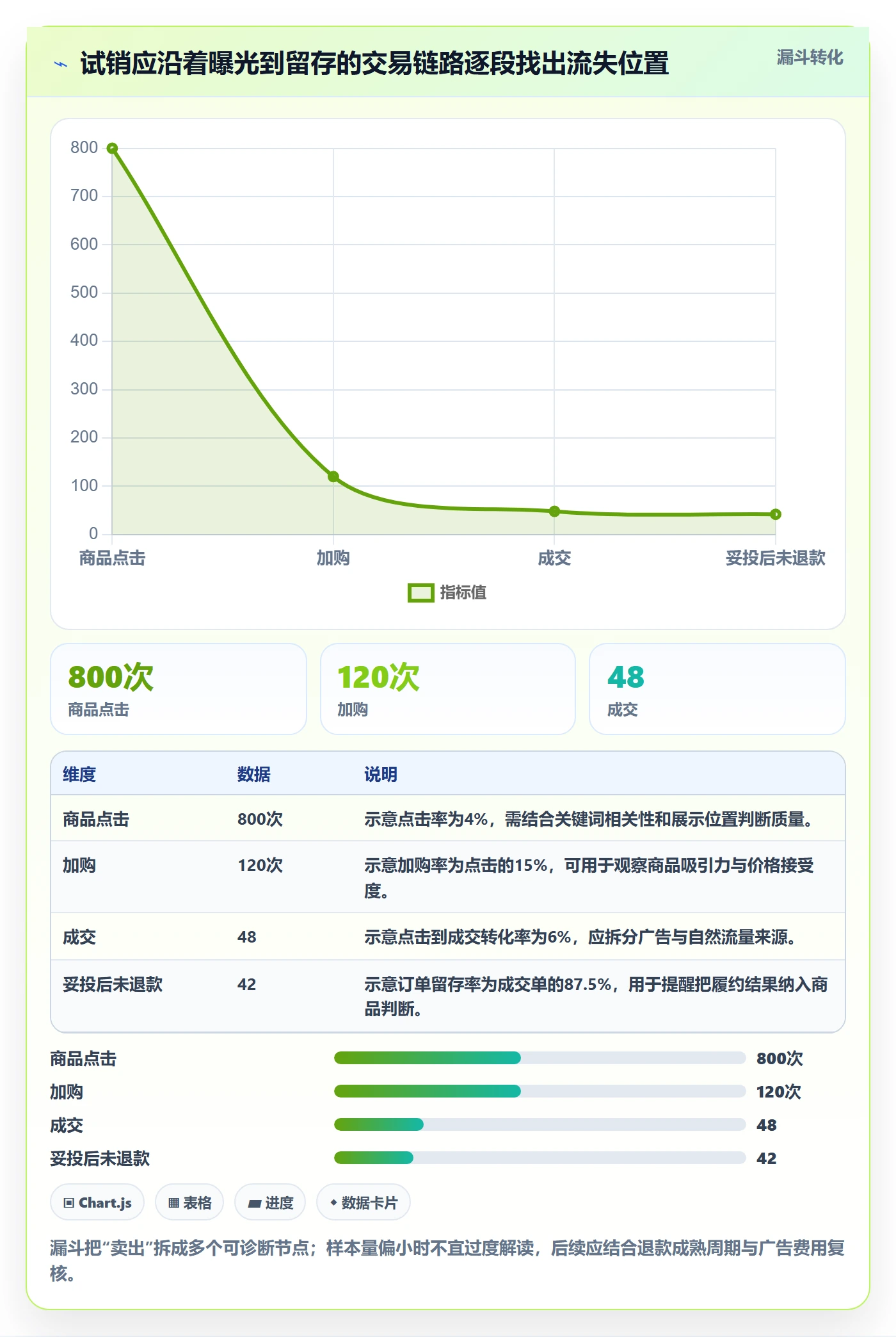 跨境电商店群管理全解析：重点看懂市场选择