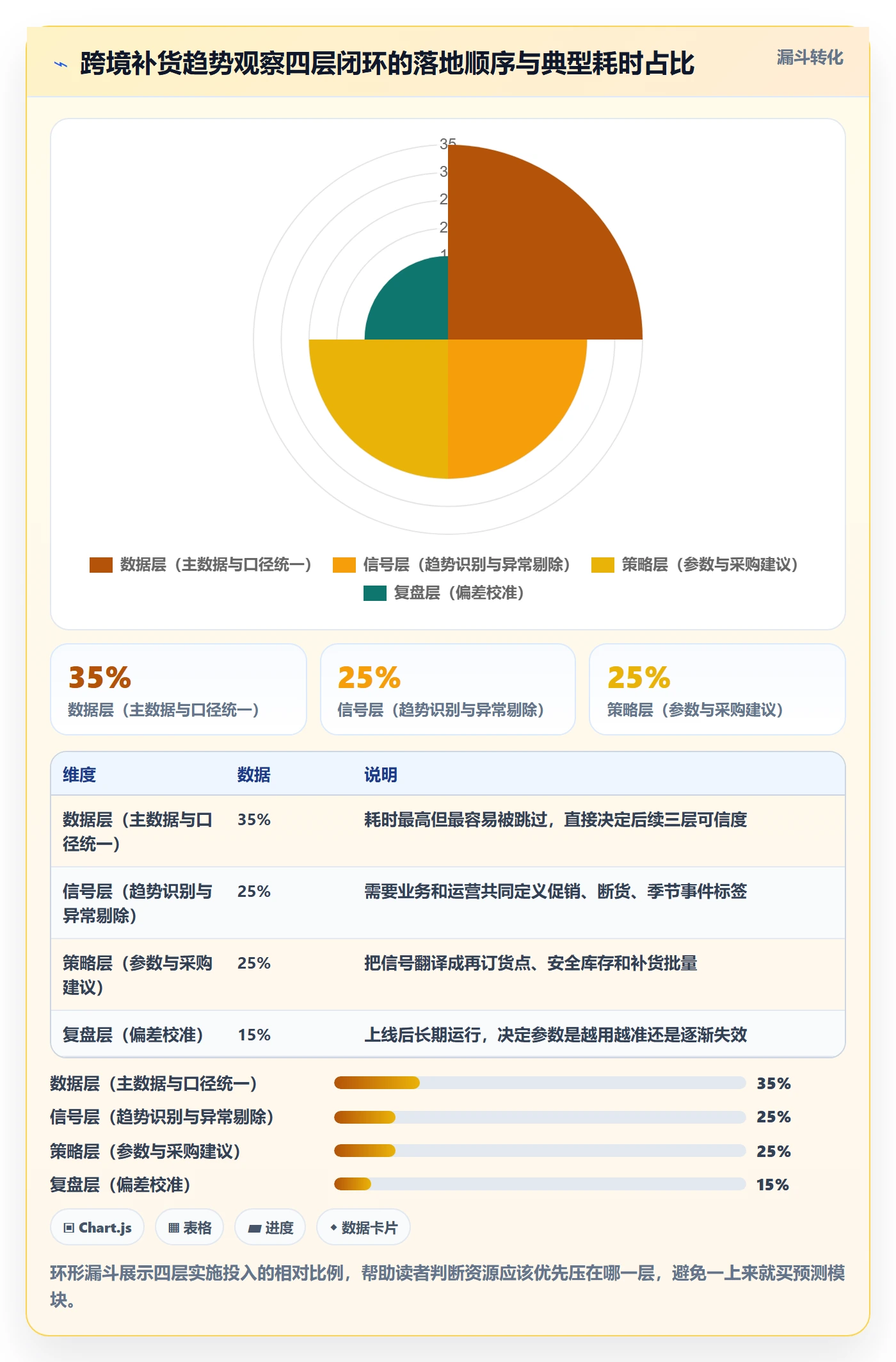 erp跨境电商实施路径：采购补货如何完成趋势观察