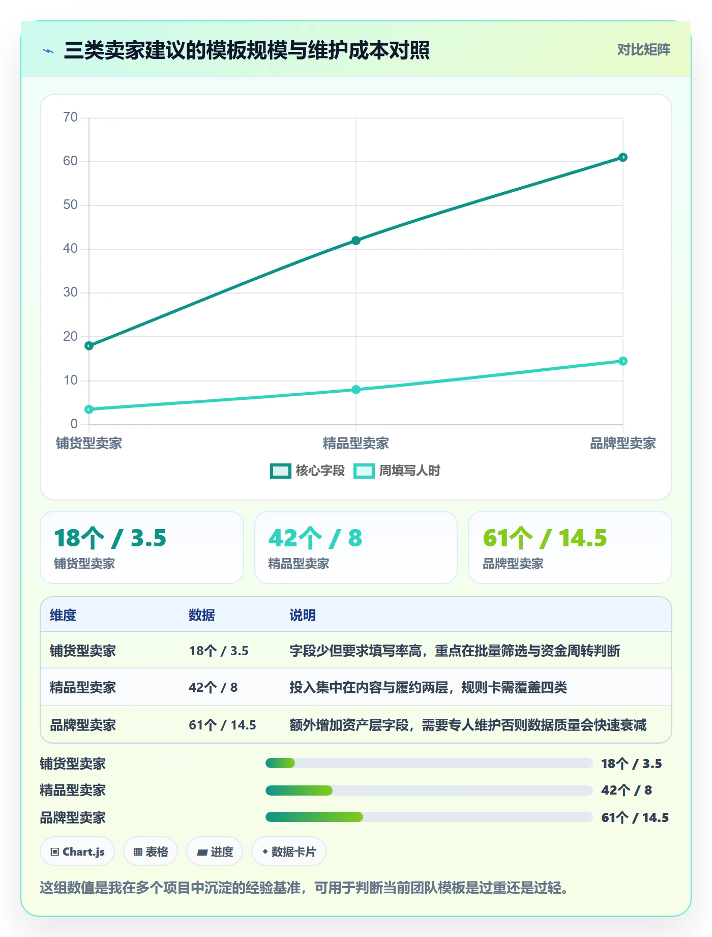 跨境电商运营管理模板：围绕转化优化开展平台规则