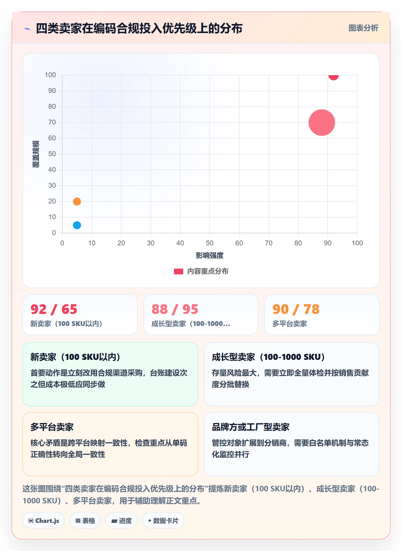 UPC码检查方法：通过编码规范评估合规管理质量