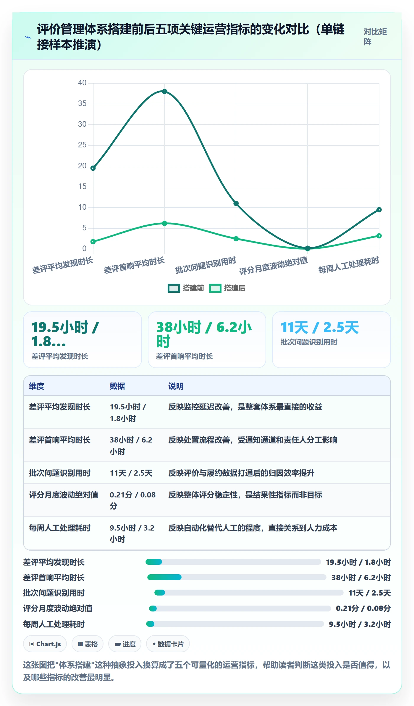 亚马逊软件操作手册：评价管理对应的工具对比步骤
