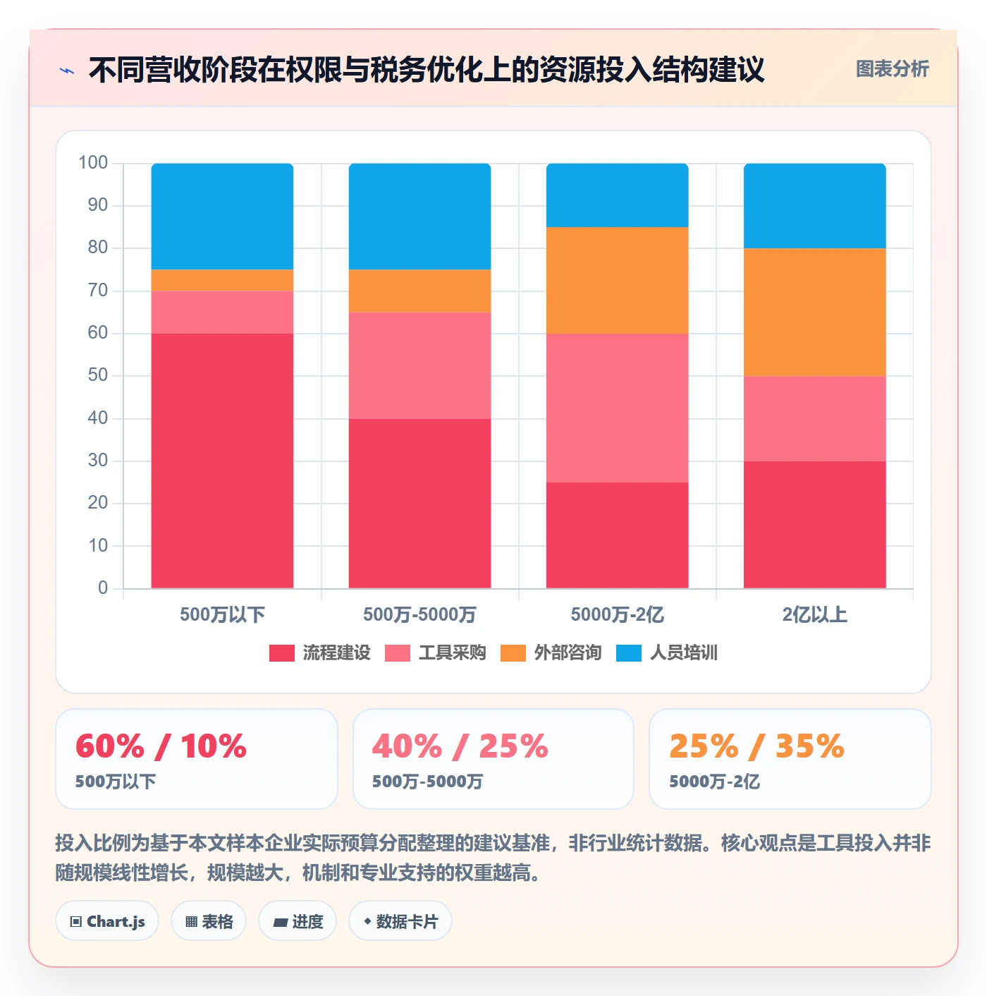 erp跨境电商优化清单:权限管理与税务筹划的关键动作