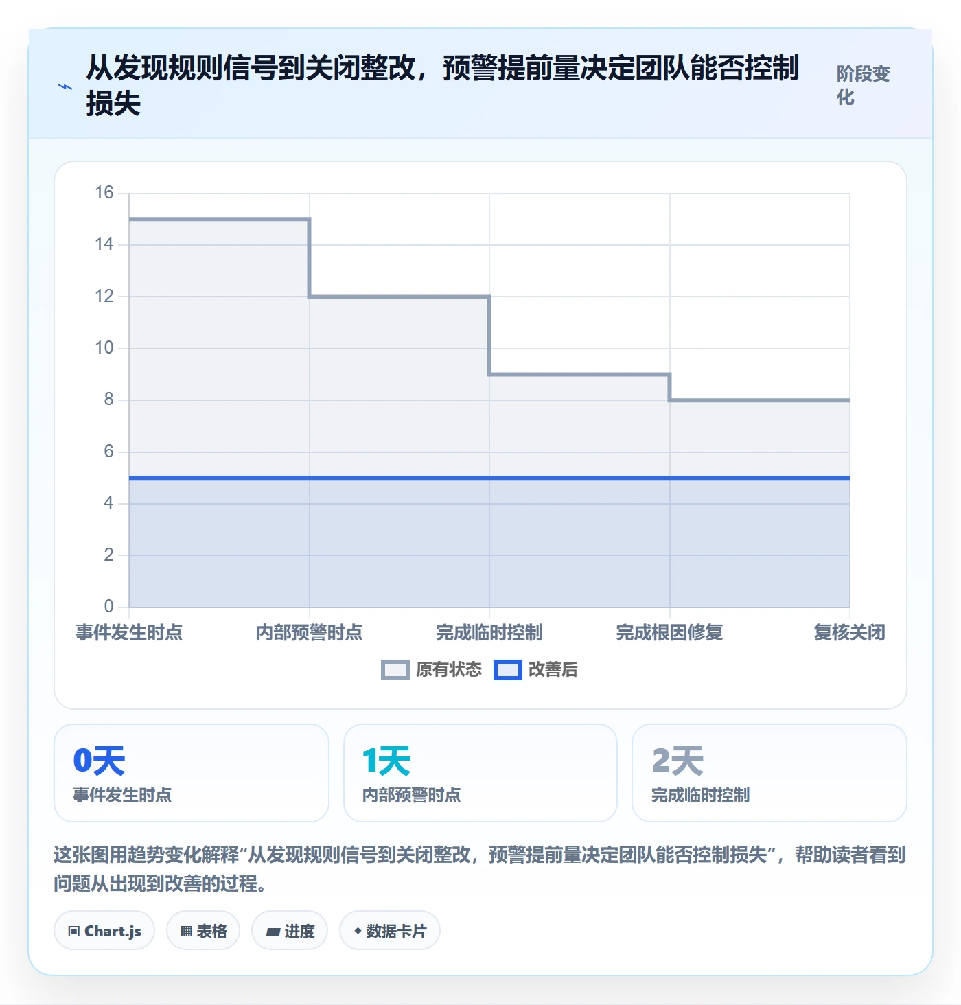 跨境电商怎么选？平台规则相关的数据复盘判断标准