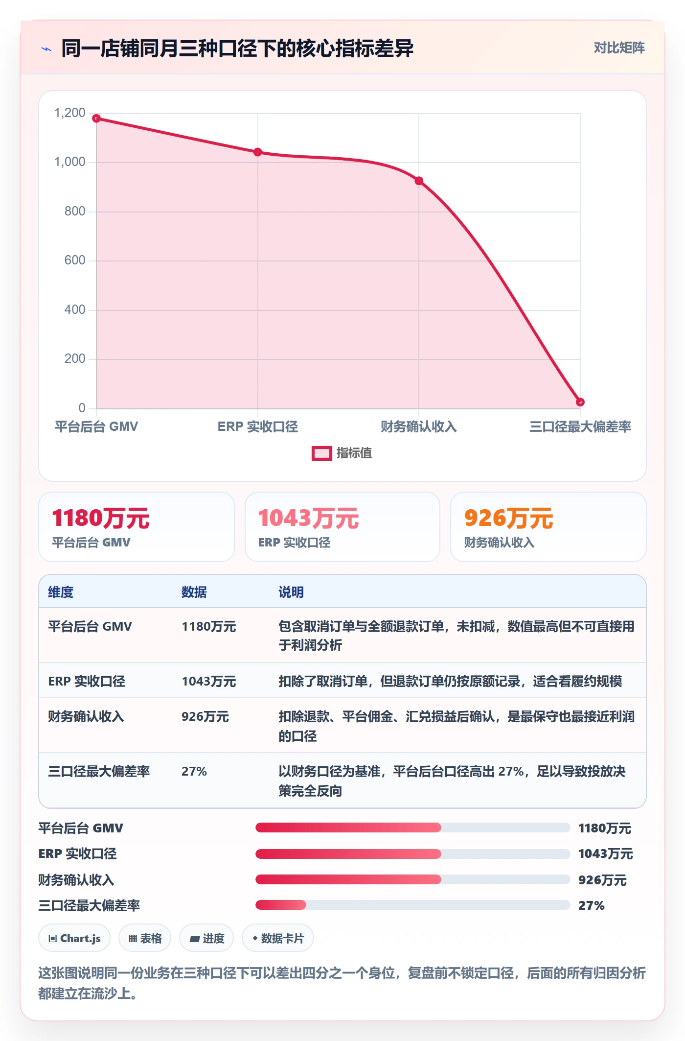跨境电商运营怎么优化？先从数据复盘的合规管理入手