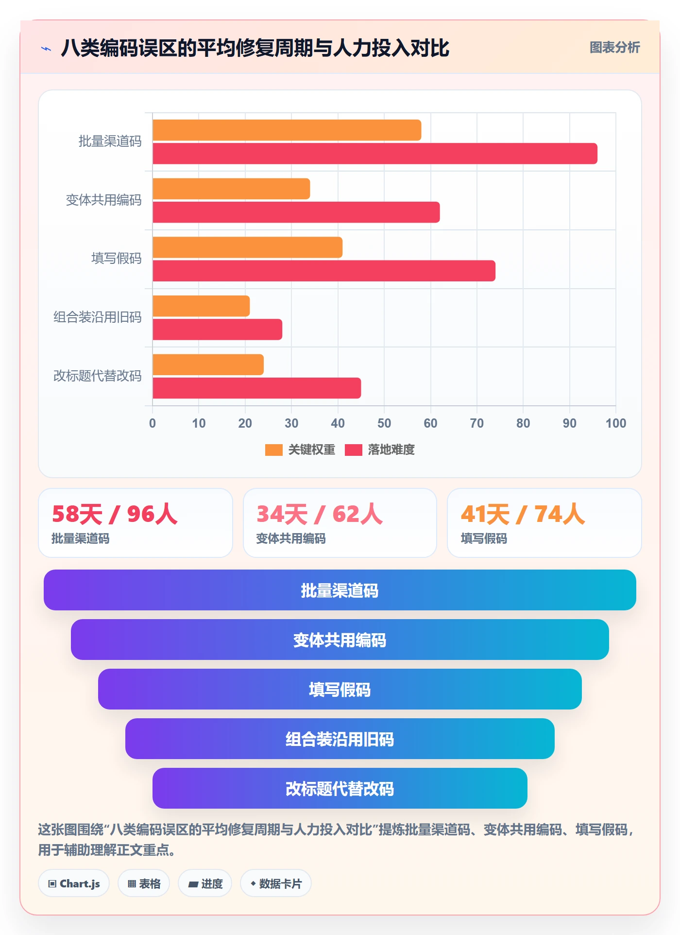 UPC码从0到1：编码规范的广告投放与操作要点