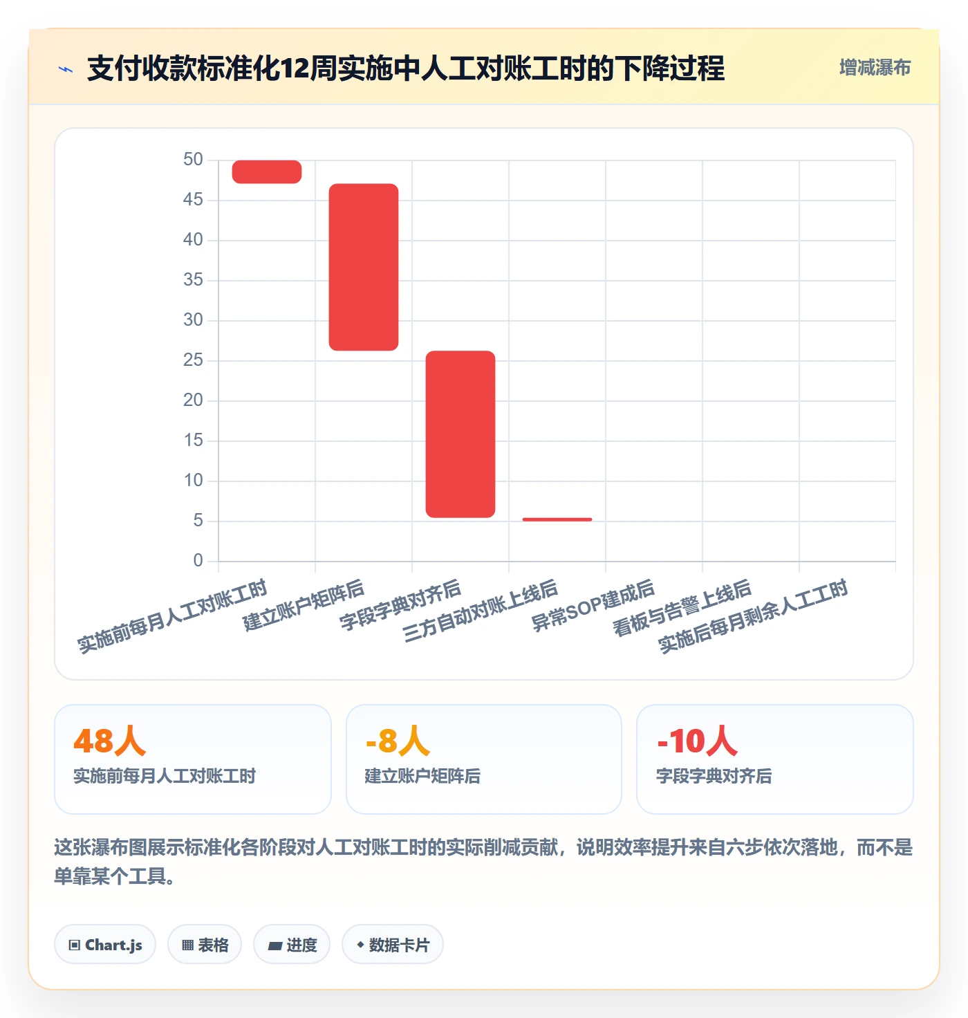 跨境电商一站式服务实施路径：支付收款如何完成标准化管理