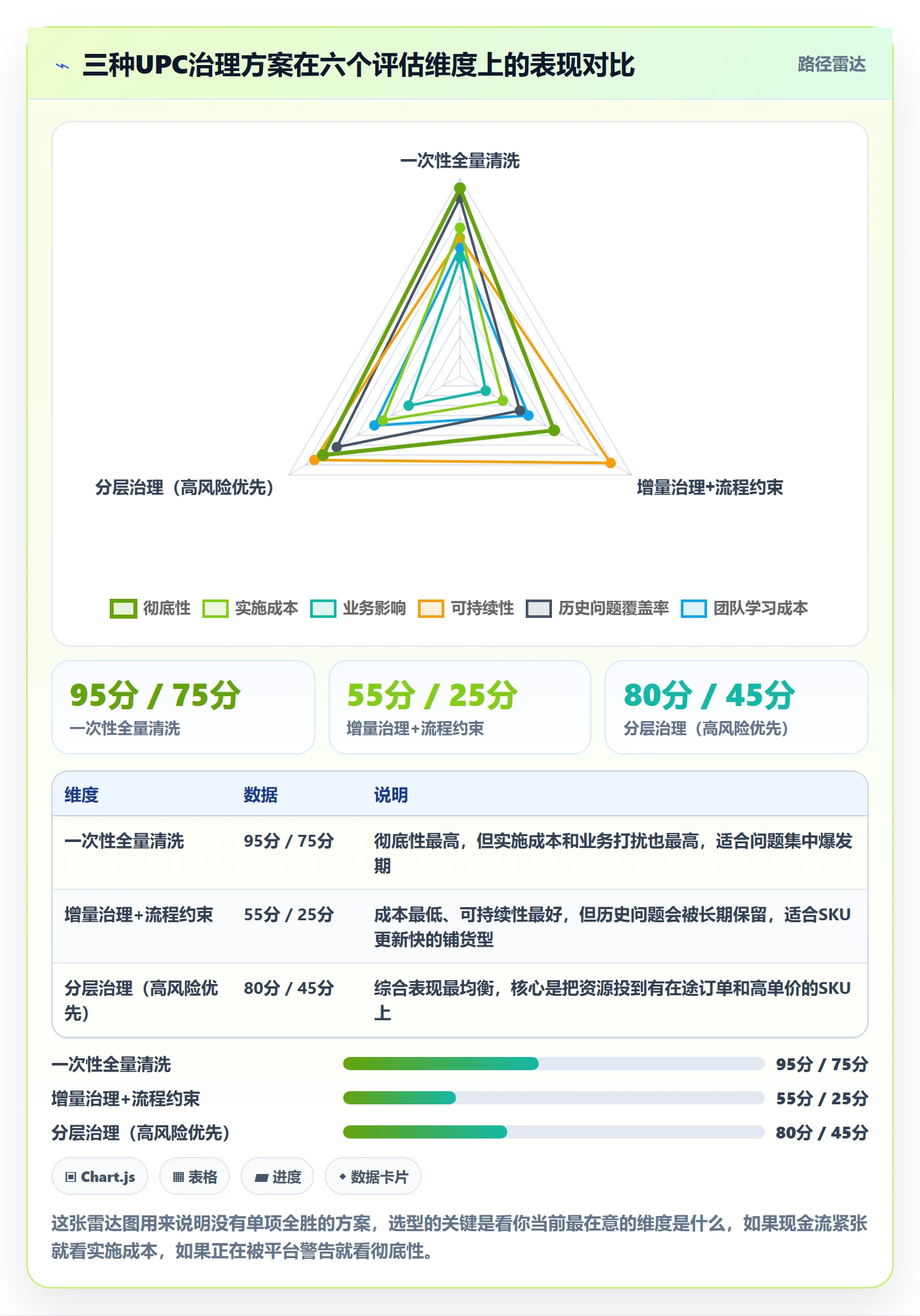 UPC码怎么优化？先从重复码排查的海外仓管理入手