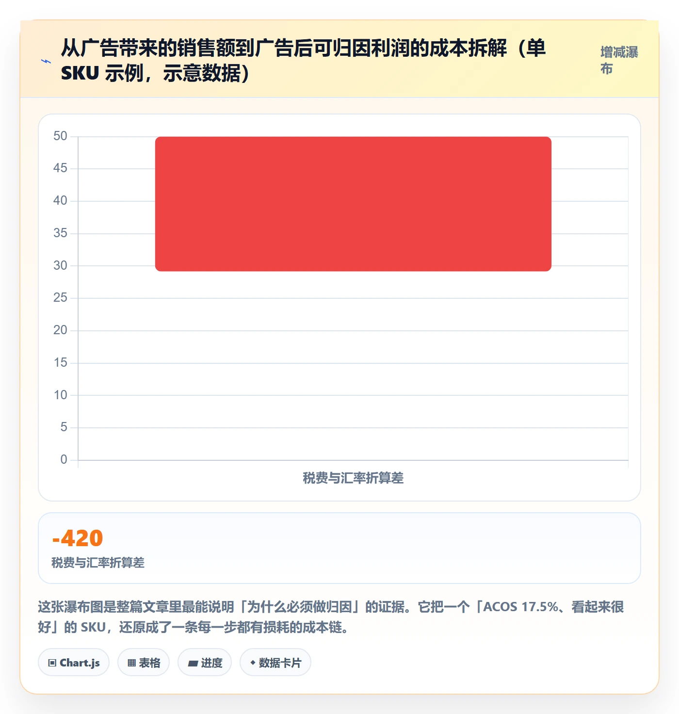 erp跨境电商场景解析：多平台刊登中的广告投放怎么处理