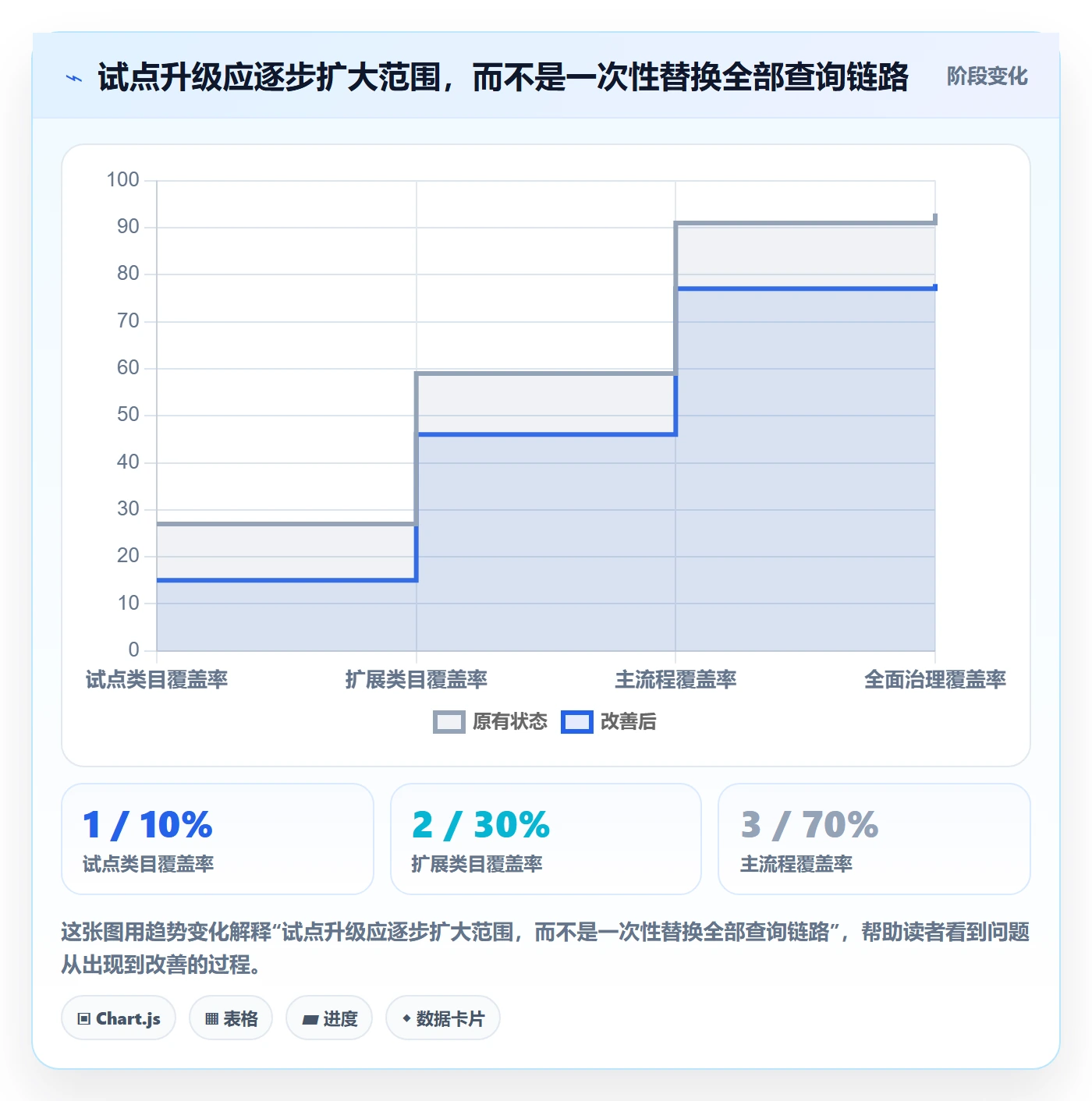 电商数据查询网站升级方案：用风险排查改善行业趋势