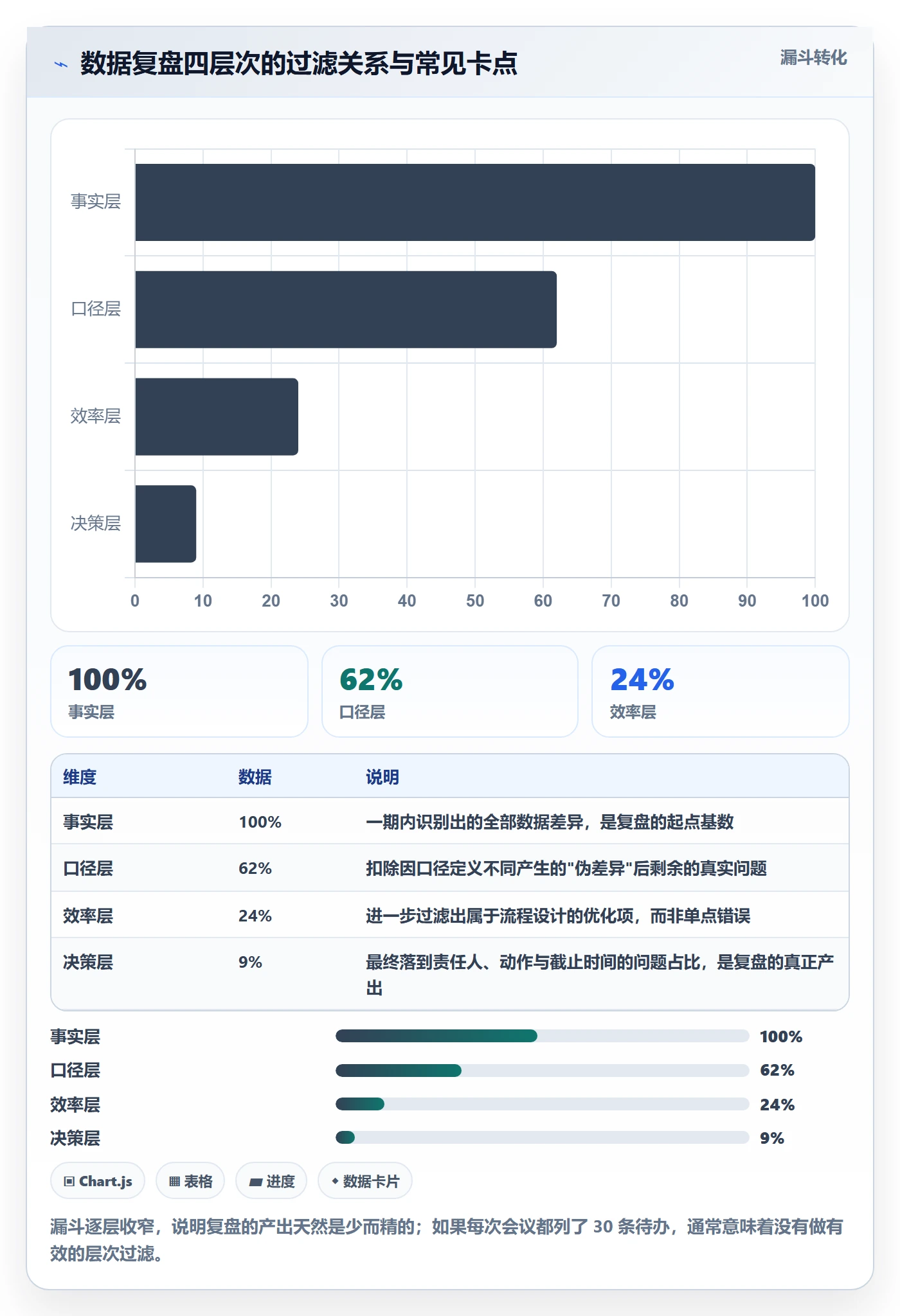 erp跨境电商基础课：系统实施相关的数据复盘一次讲透