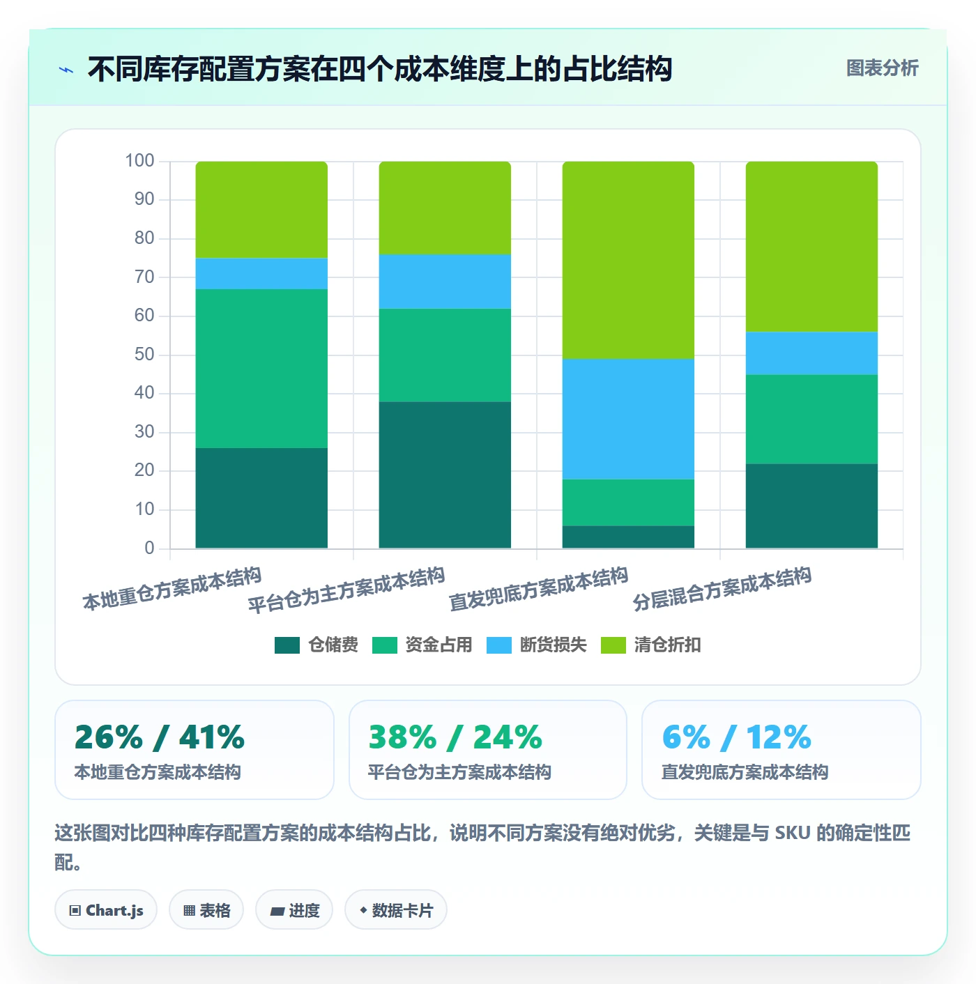 跨境电商运营进阶课：围绕库存计划完善本地化运营