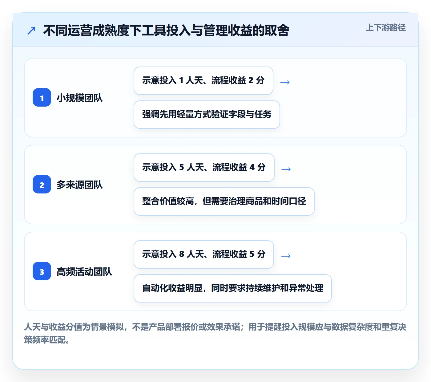 temu操作手册：活动流量对应的工具对比步骤