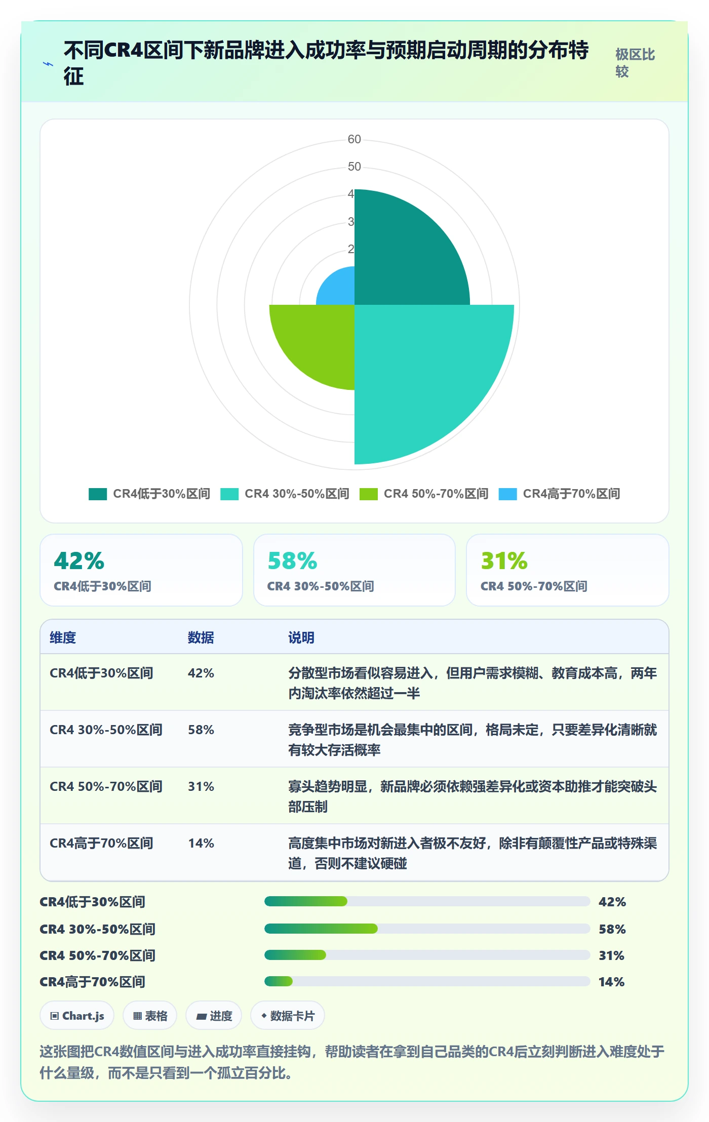 商品分析从0到1：竞争强度的落地案例与操作要点
