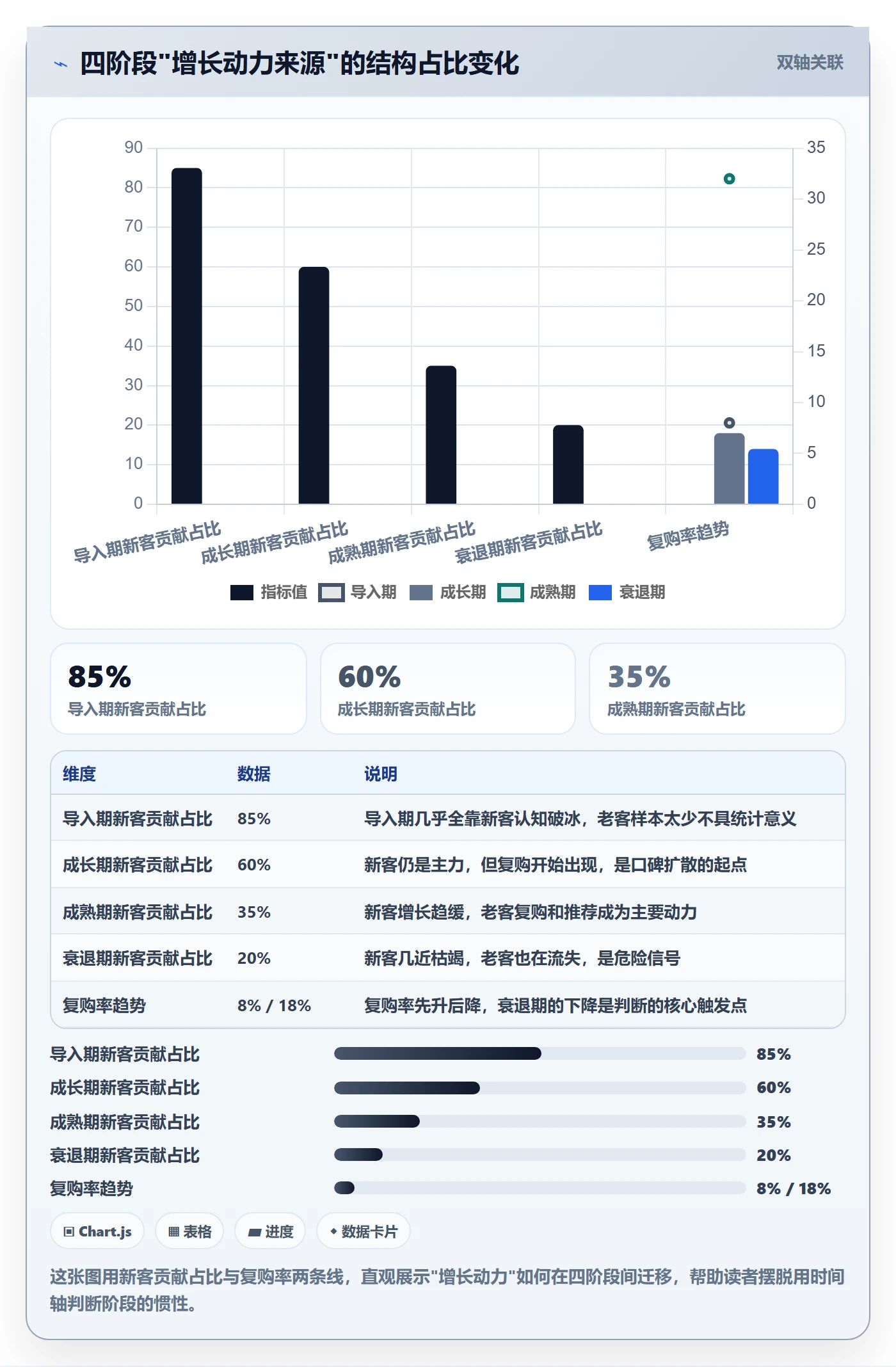 商品分析从0到1：生命周期的品牌建设与操作要点