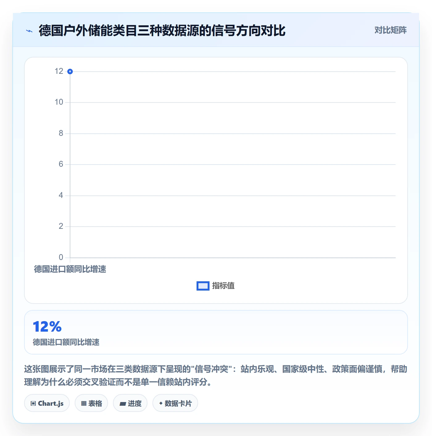 外贸数据分析平台数据方法：用国家市场支撑平台规则判断