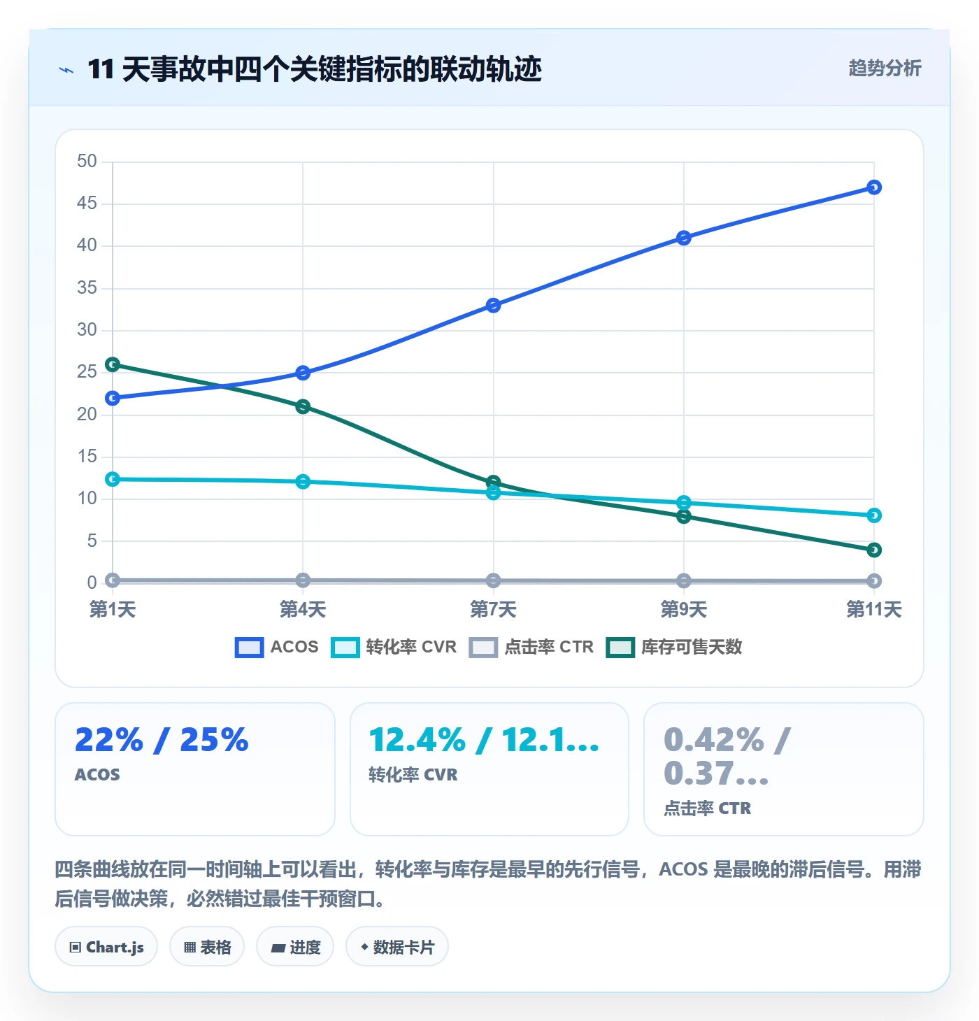 跨境电商一站式服务检查方法：通过运营推广评估团队协同质量