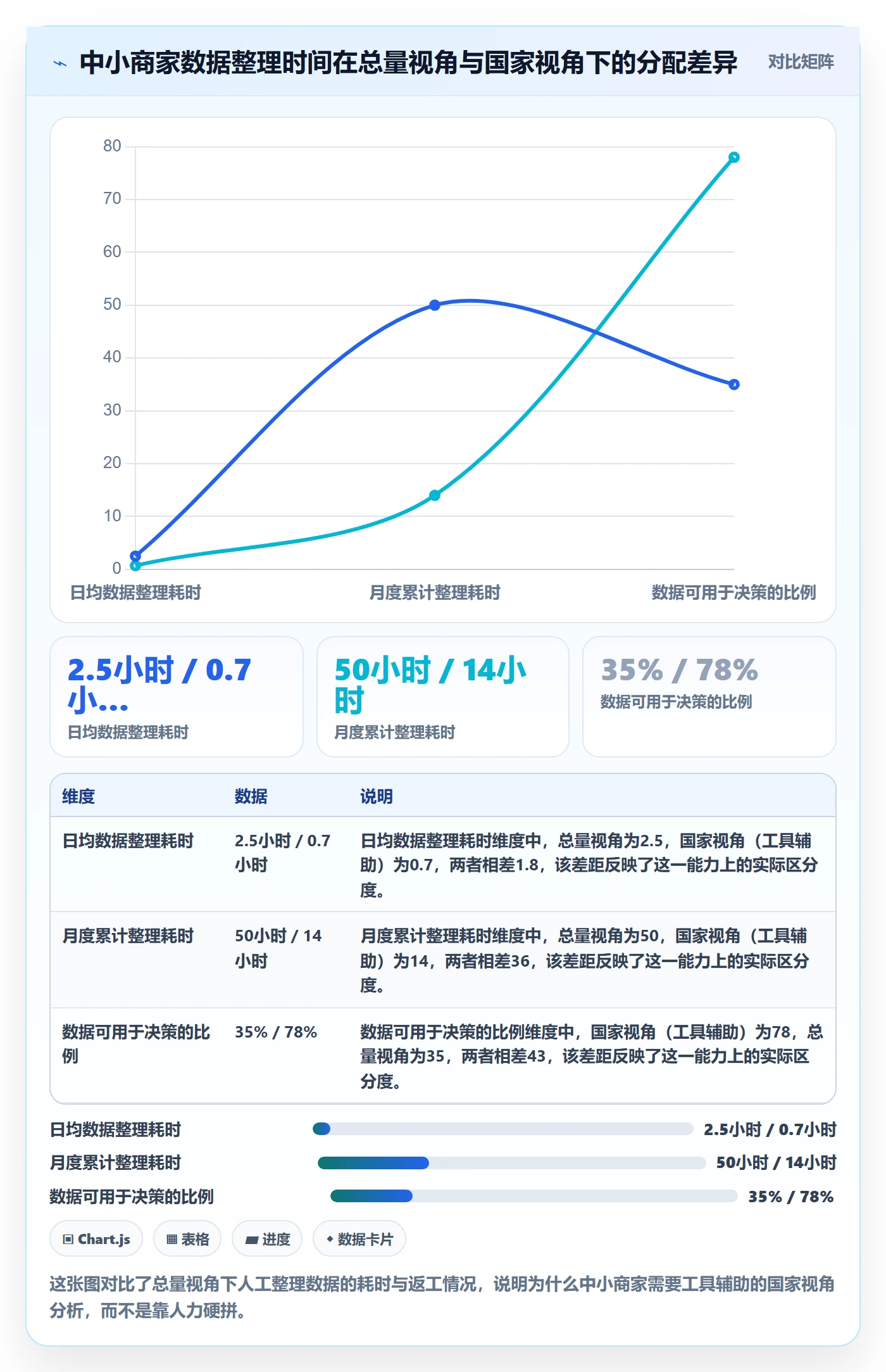 外贸数据分析平台进阶课：围绕国家市场完善中小商家