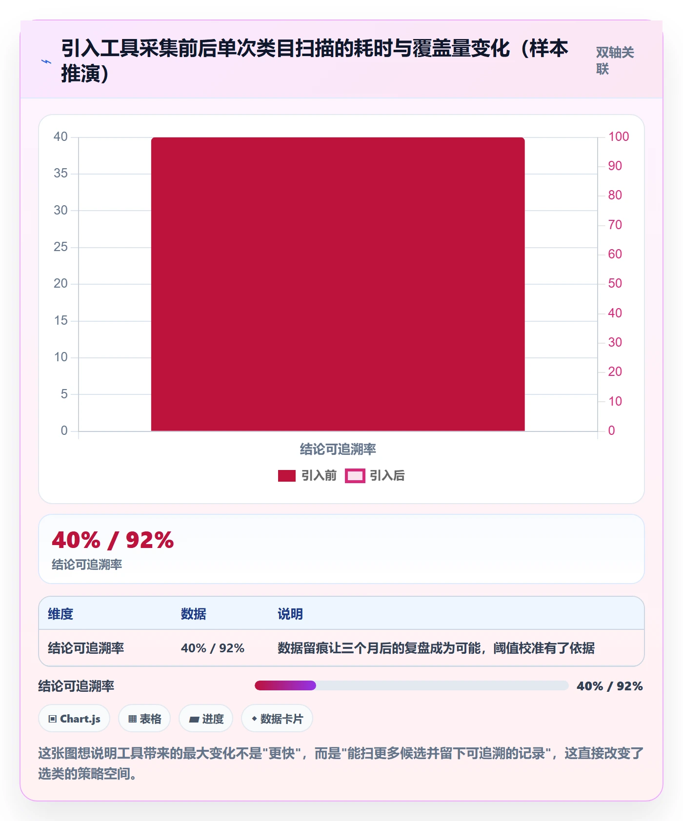 商品分析工作指南：用系统搭建解决竞争强度问题