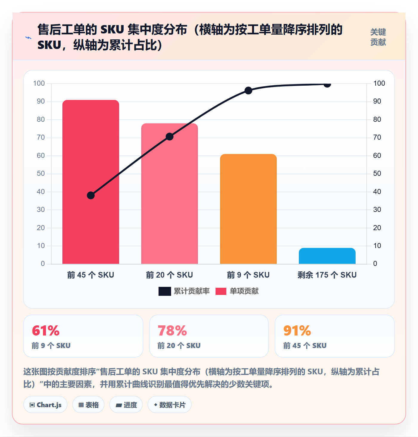 跨境电商运营工作指南：用日常管理解决客户服务问题