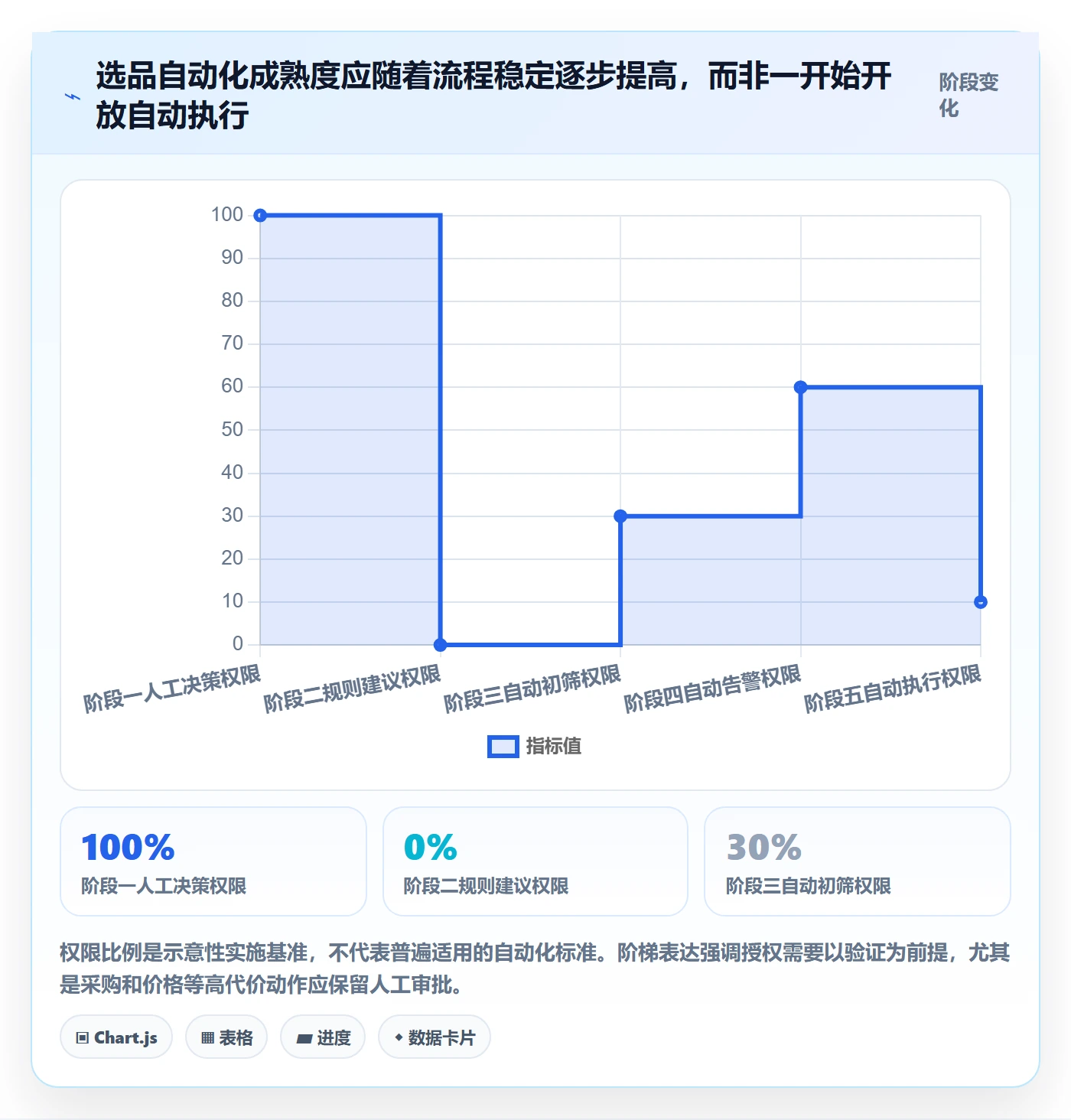 跨境电商实施路径：选品策略如何完成自动化方案