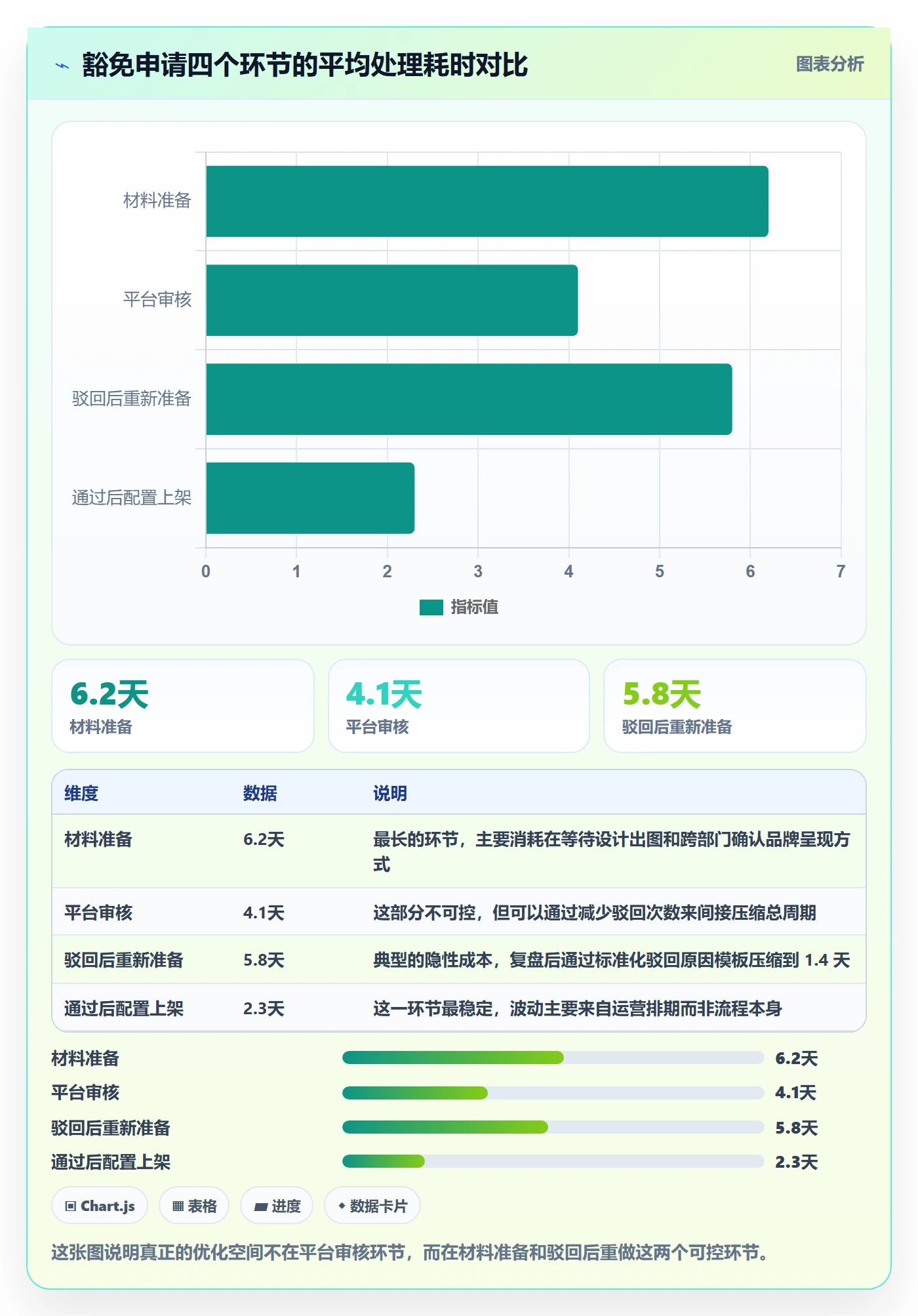 UPC码怎么优化？先从豁免申请的数据复盘入手
