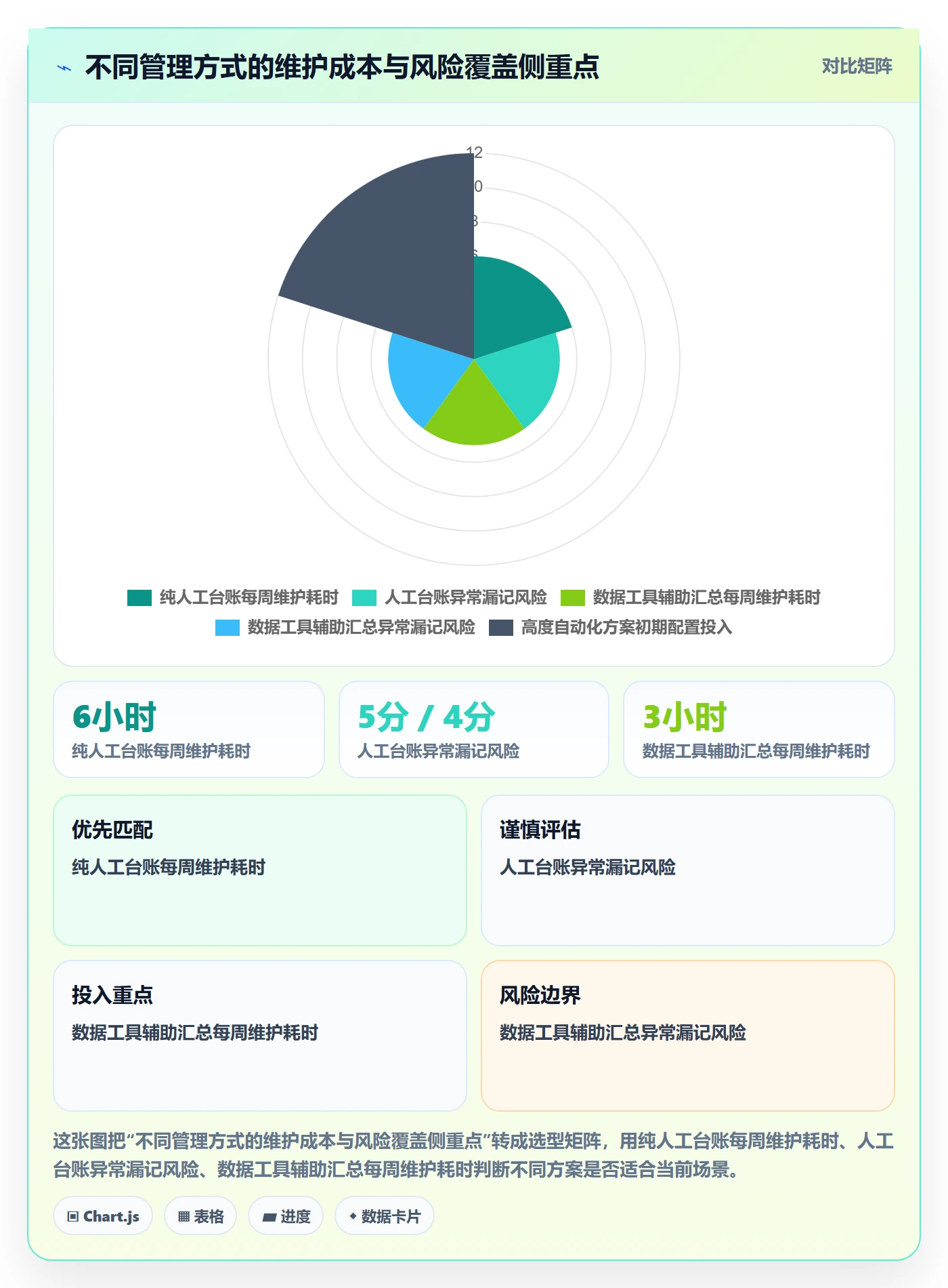 temu怎么用？账号绩效场景下的系统搭建拆解