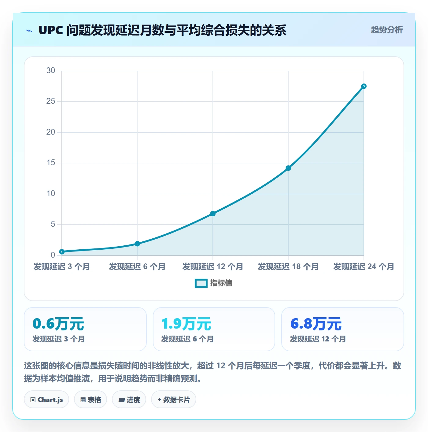 UPC码基础课：重复码排查相关的品牌建设一次讲透