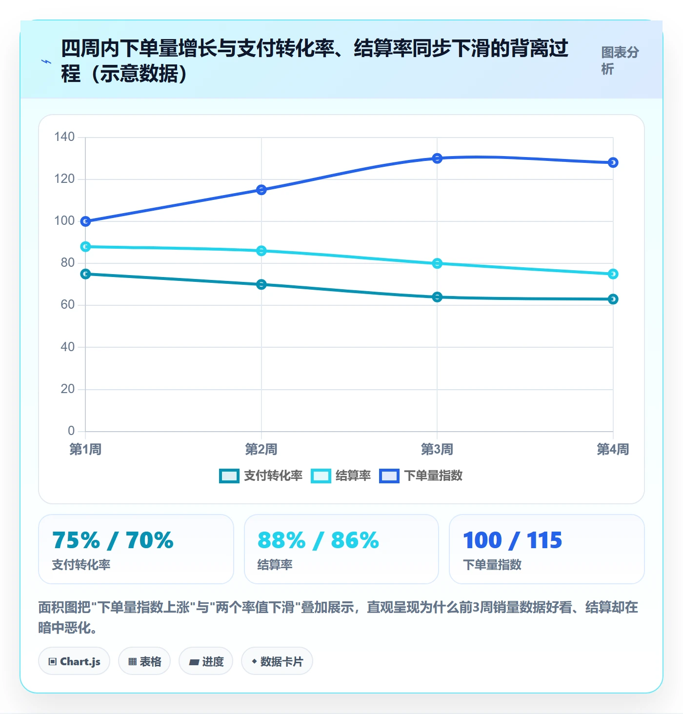 商品分析基础课：销量趋势相关的支付结算一次讲透
