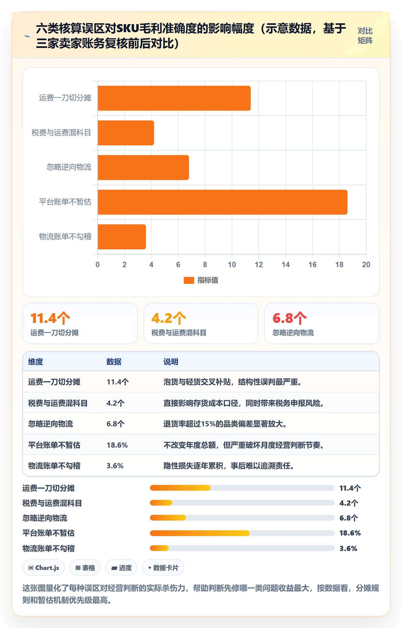 erp跨境电商执行标准：财务核算环节如何体现物流方案