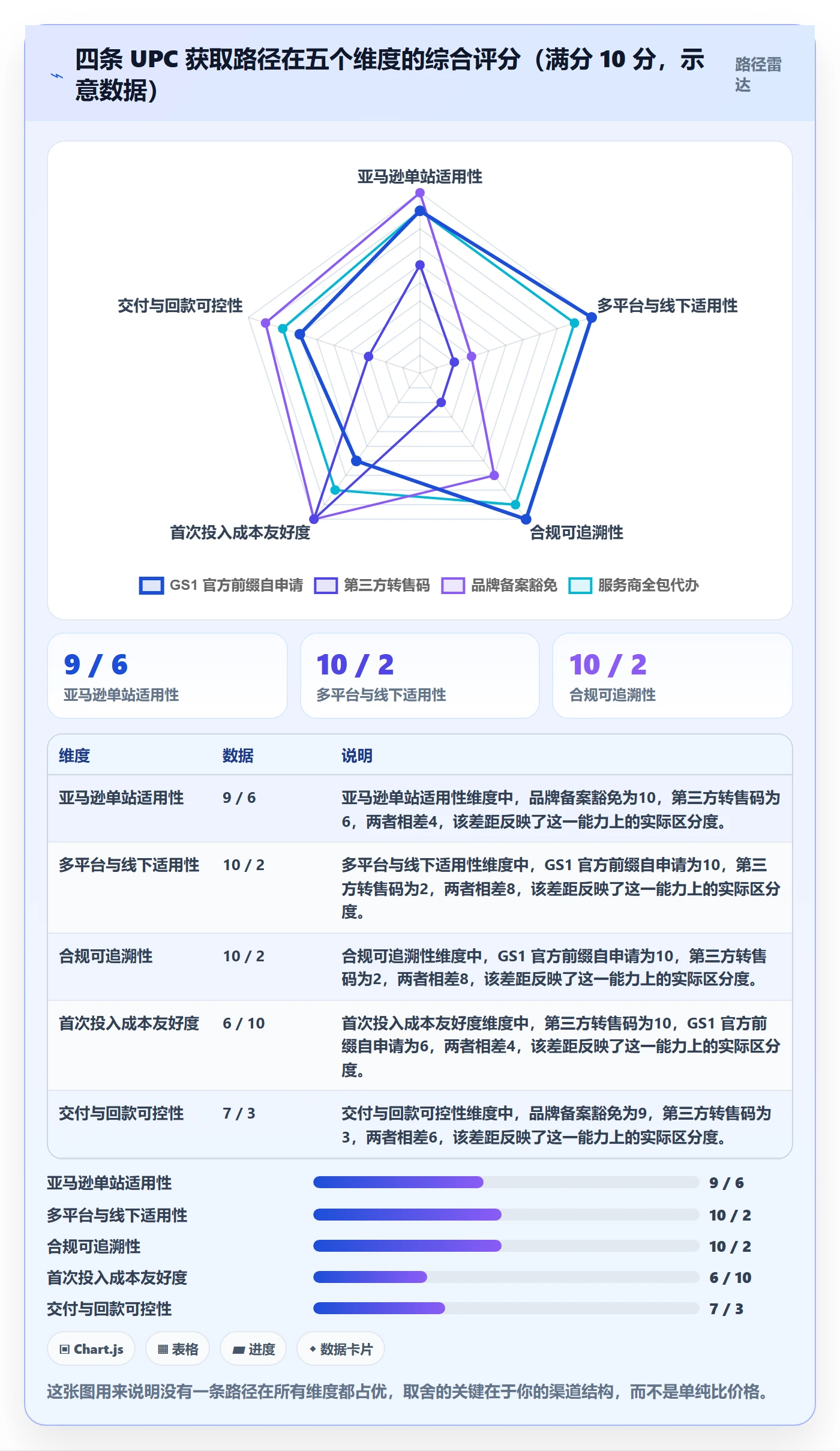 UPC码从0到1：代码申请的回款管理与操作要点